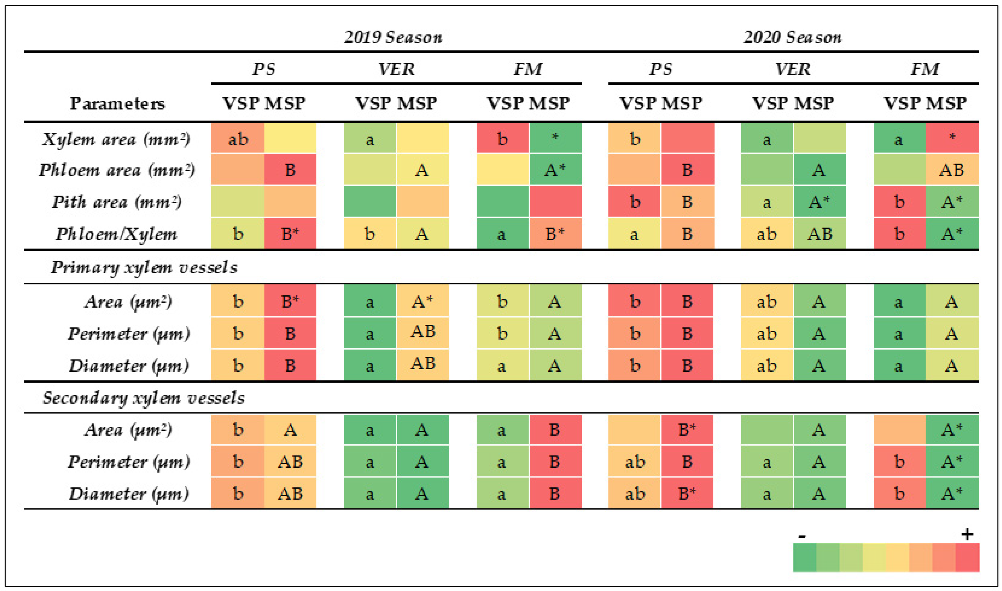 Plants 13 01500 g003