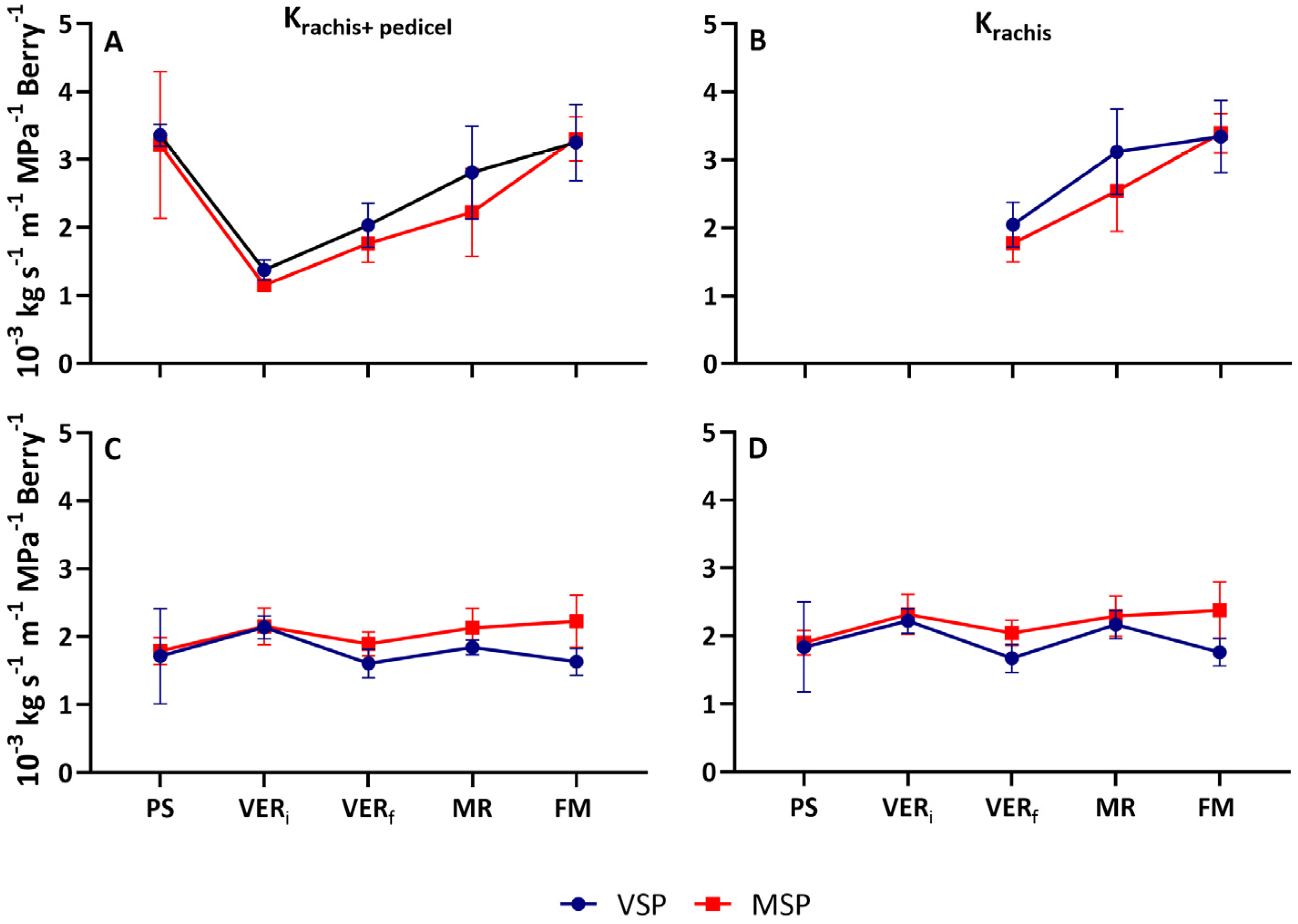 Plants 13 01500 g004