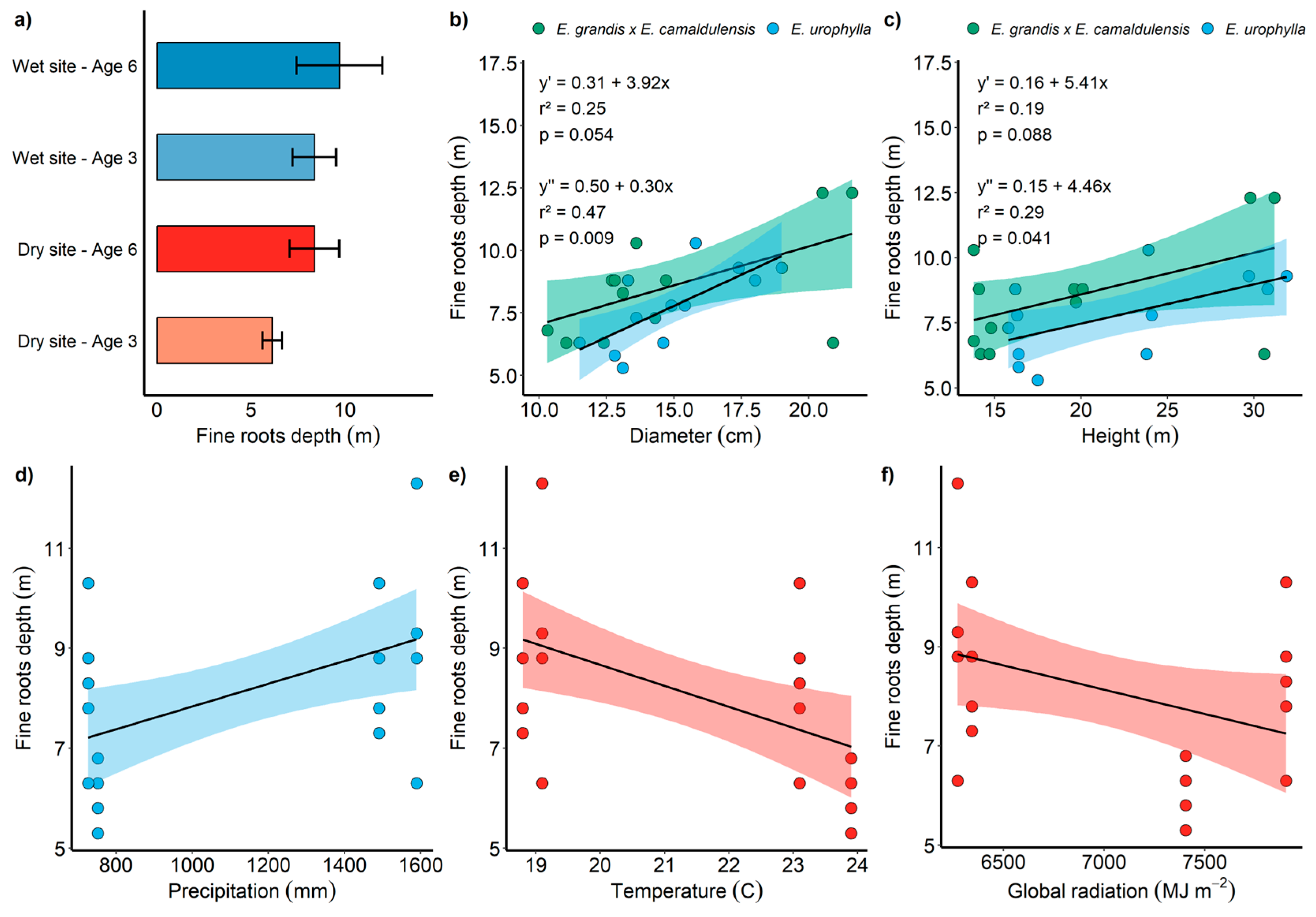 Plants 13 01503 g005