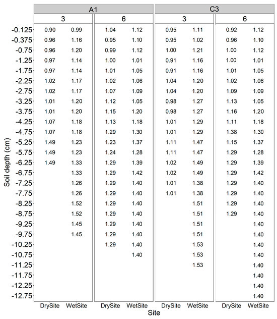 Plants 13 01503 g0a2