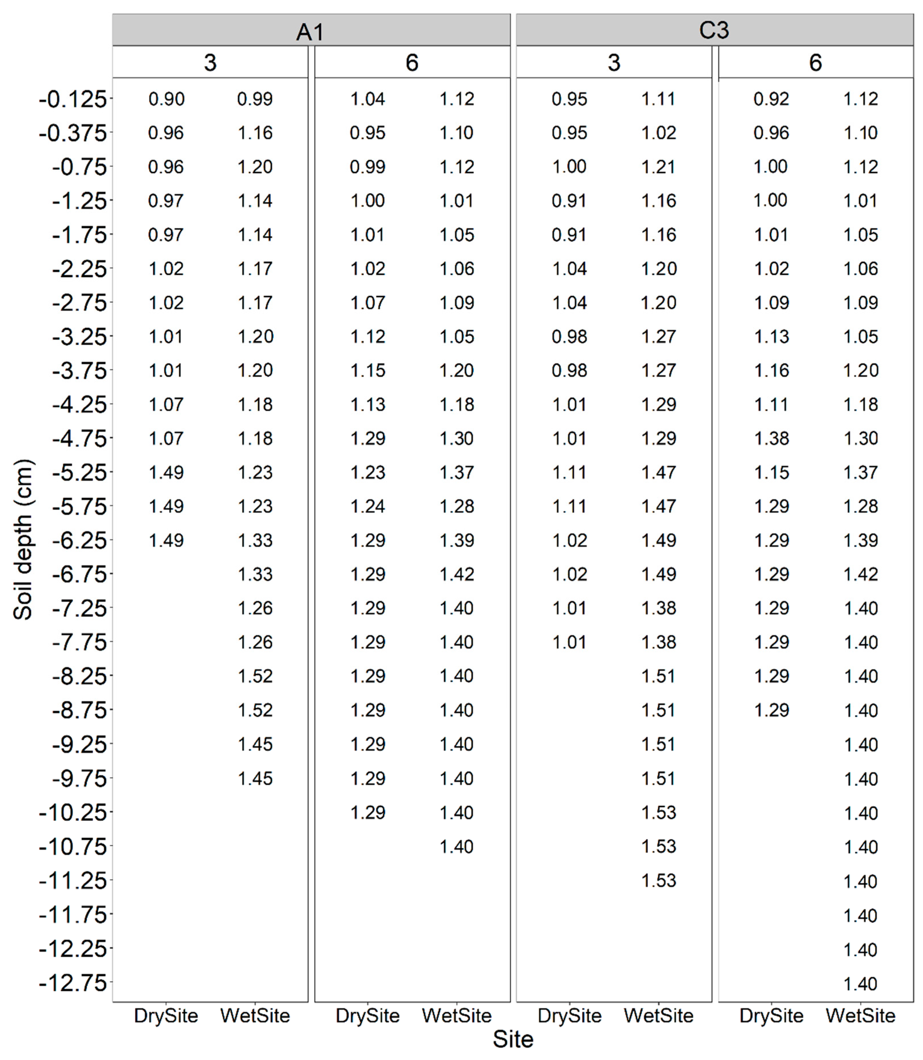 Plants 13 01503 g0a2
