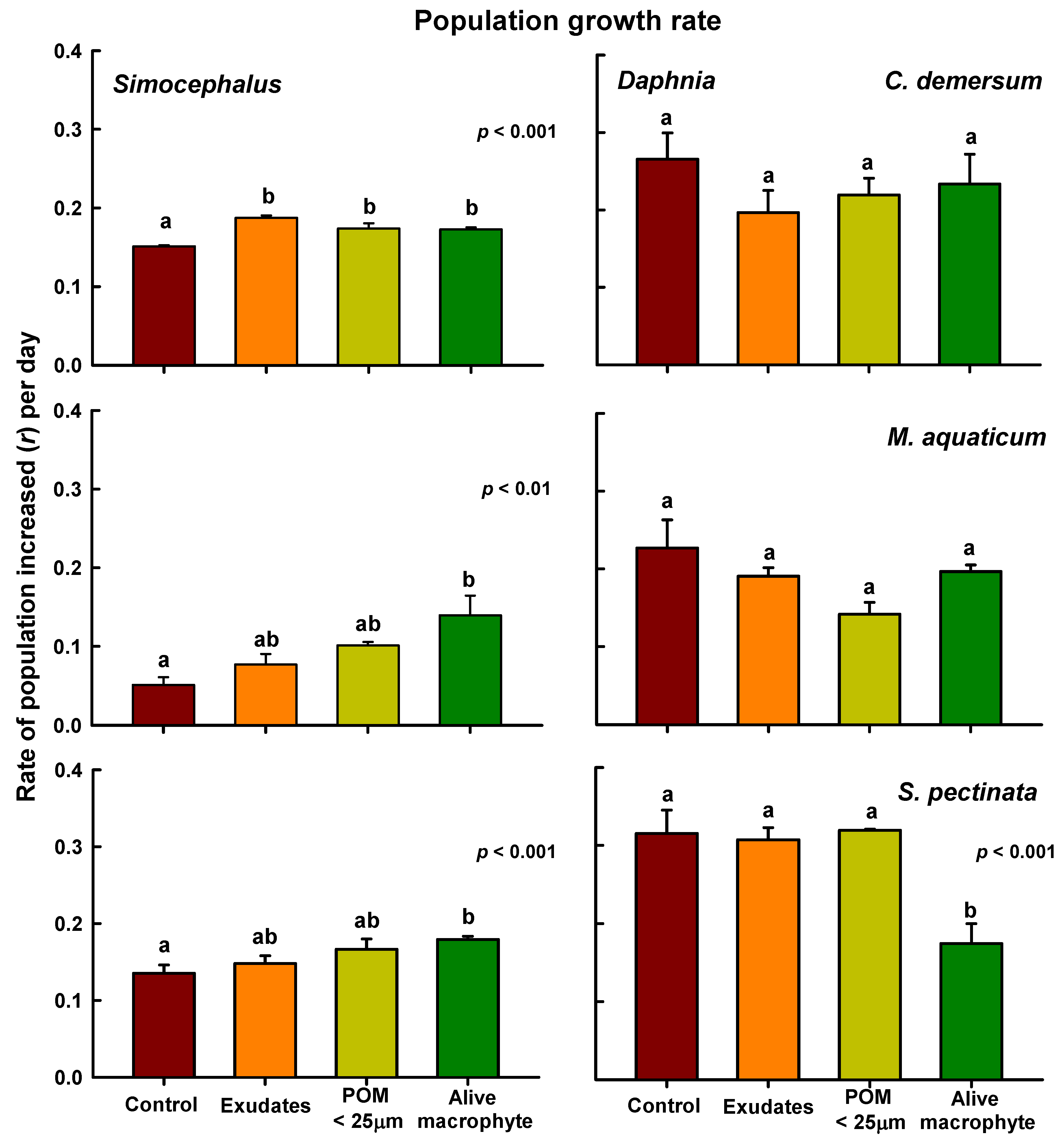 Plants 13 01504 g002
