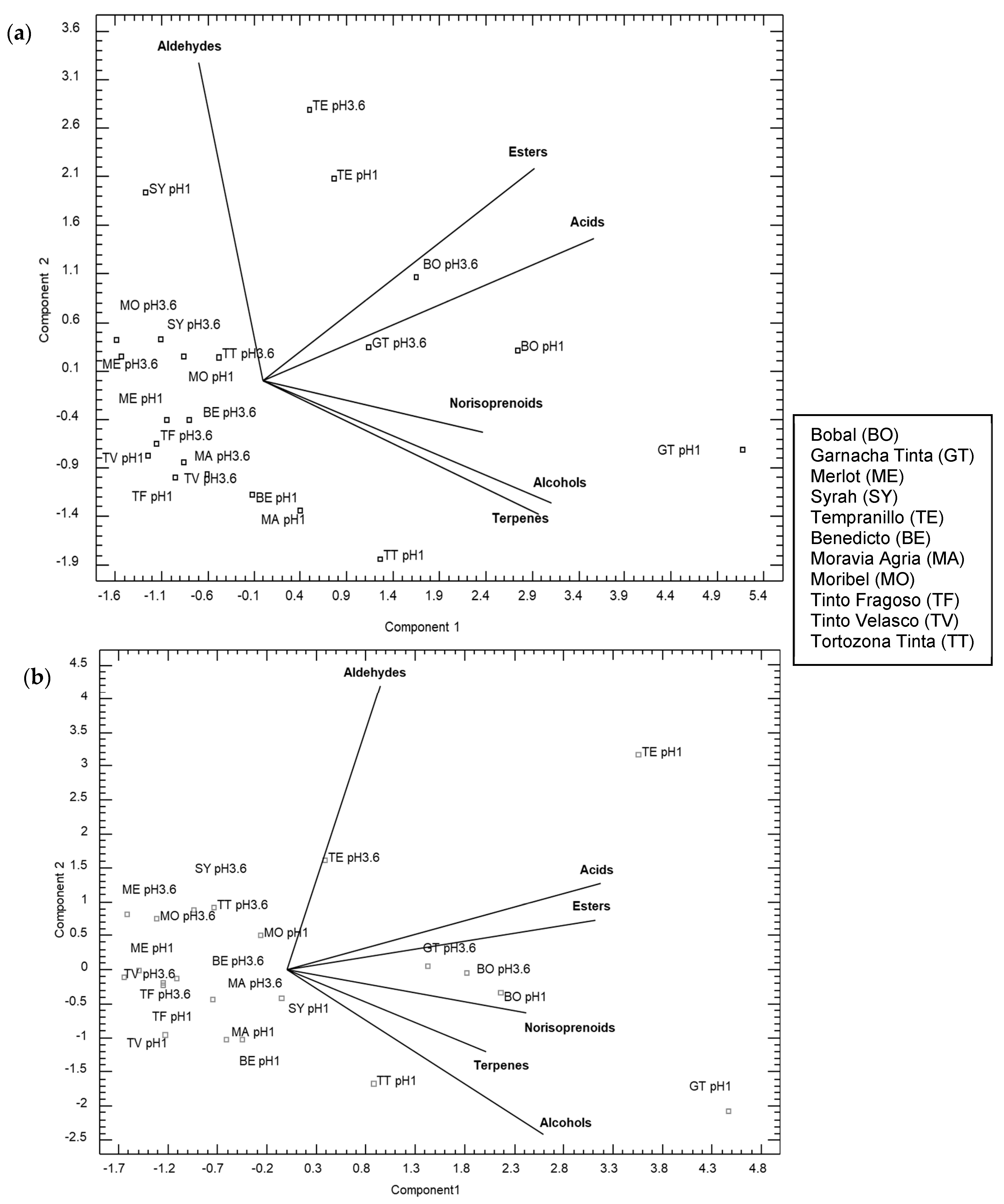 Plants 13 01507 g004