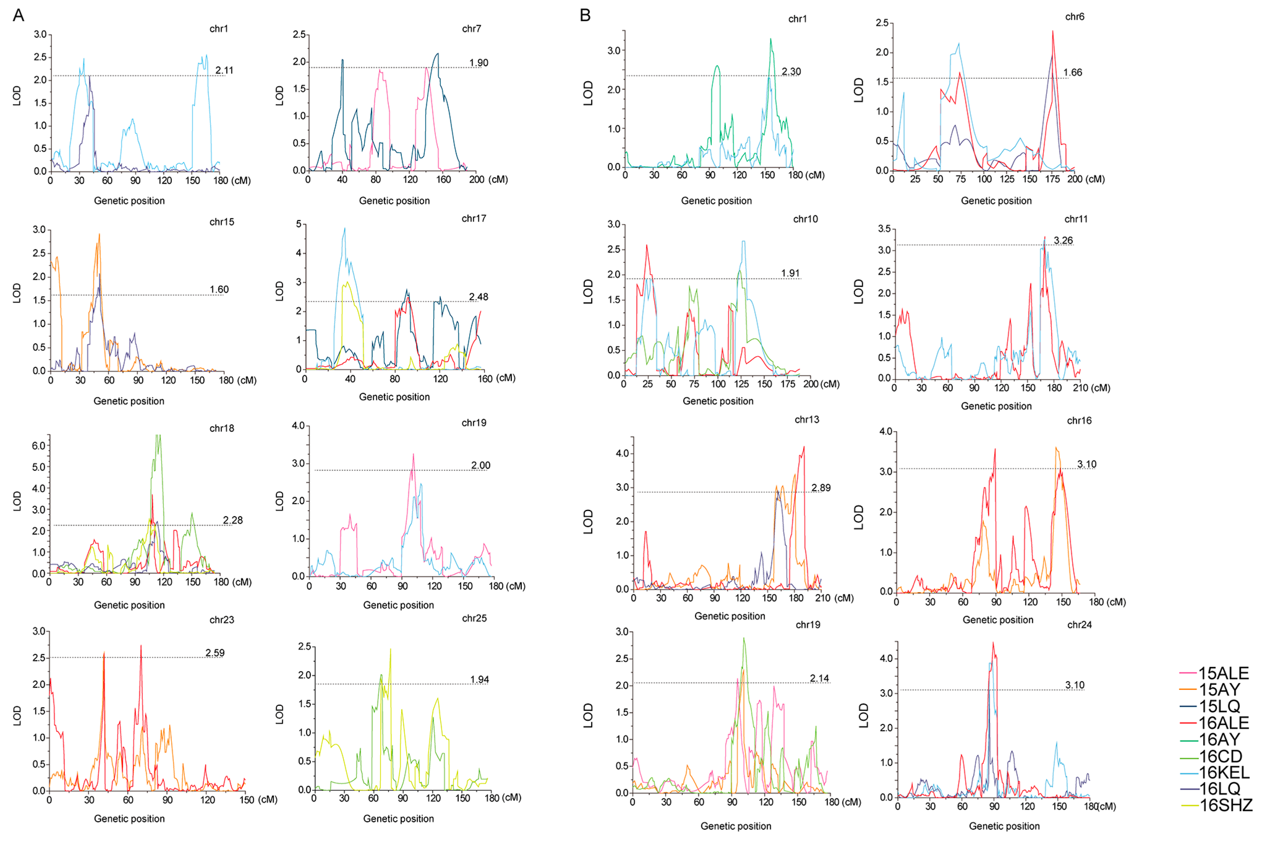 Plants 13 01509 g003