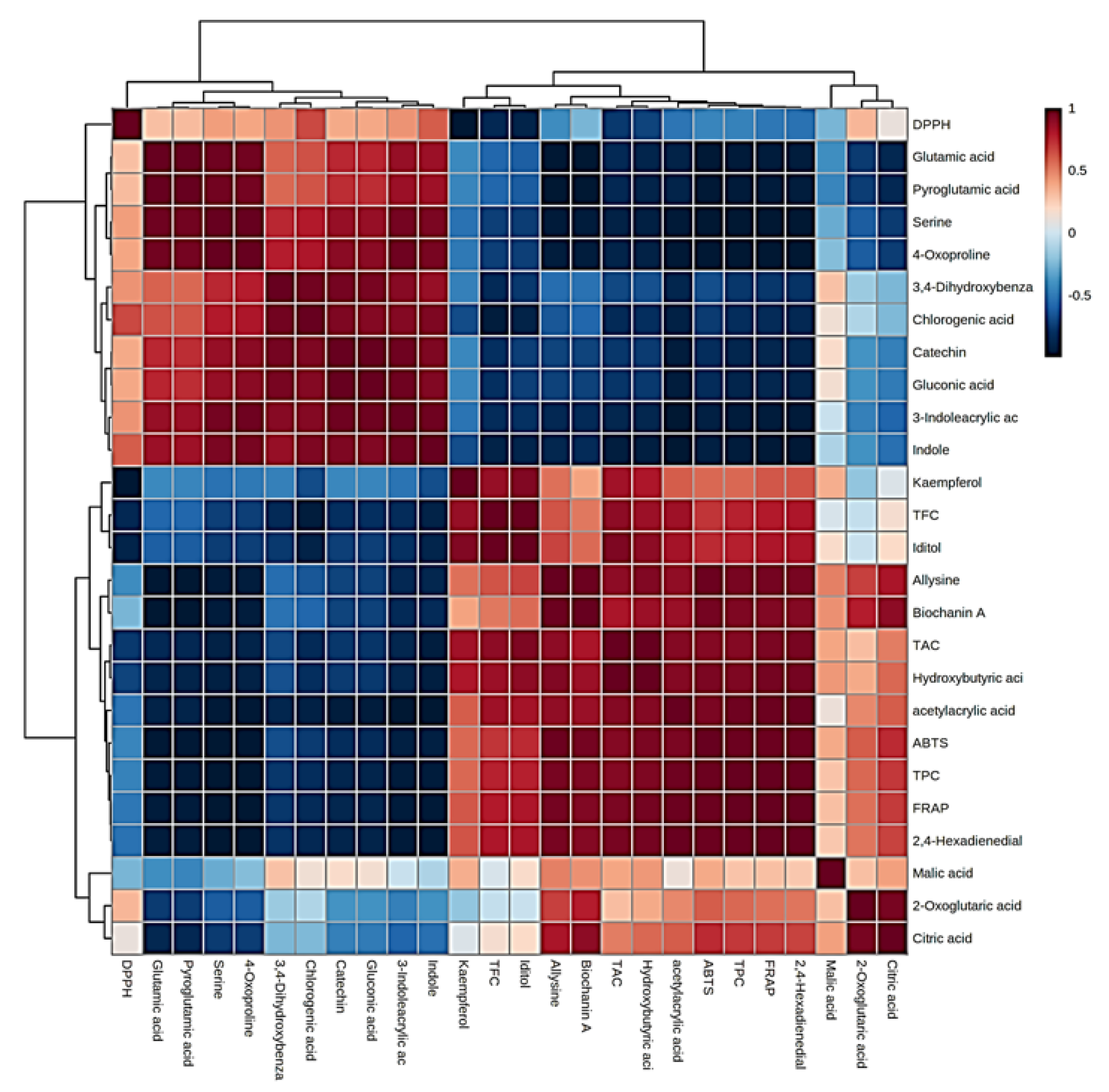 Plants 13 01511 g007