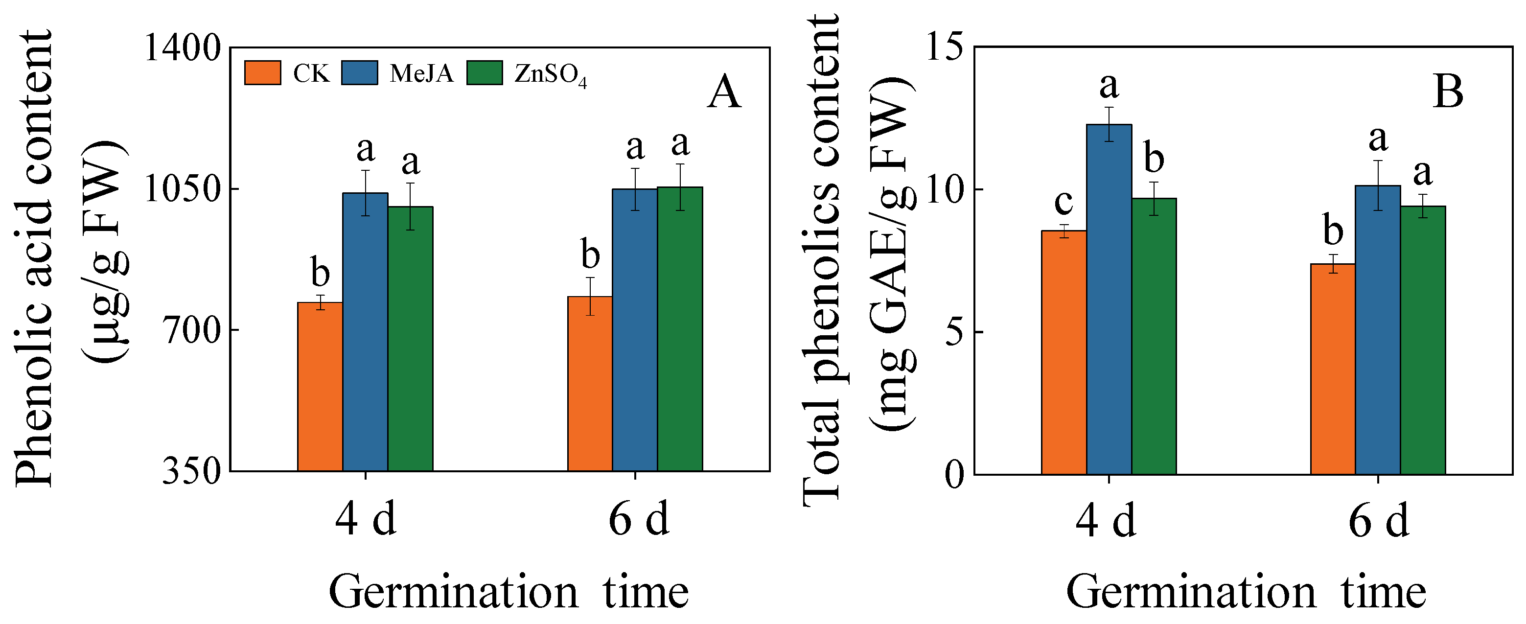 Plants 13 01512 g002