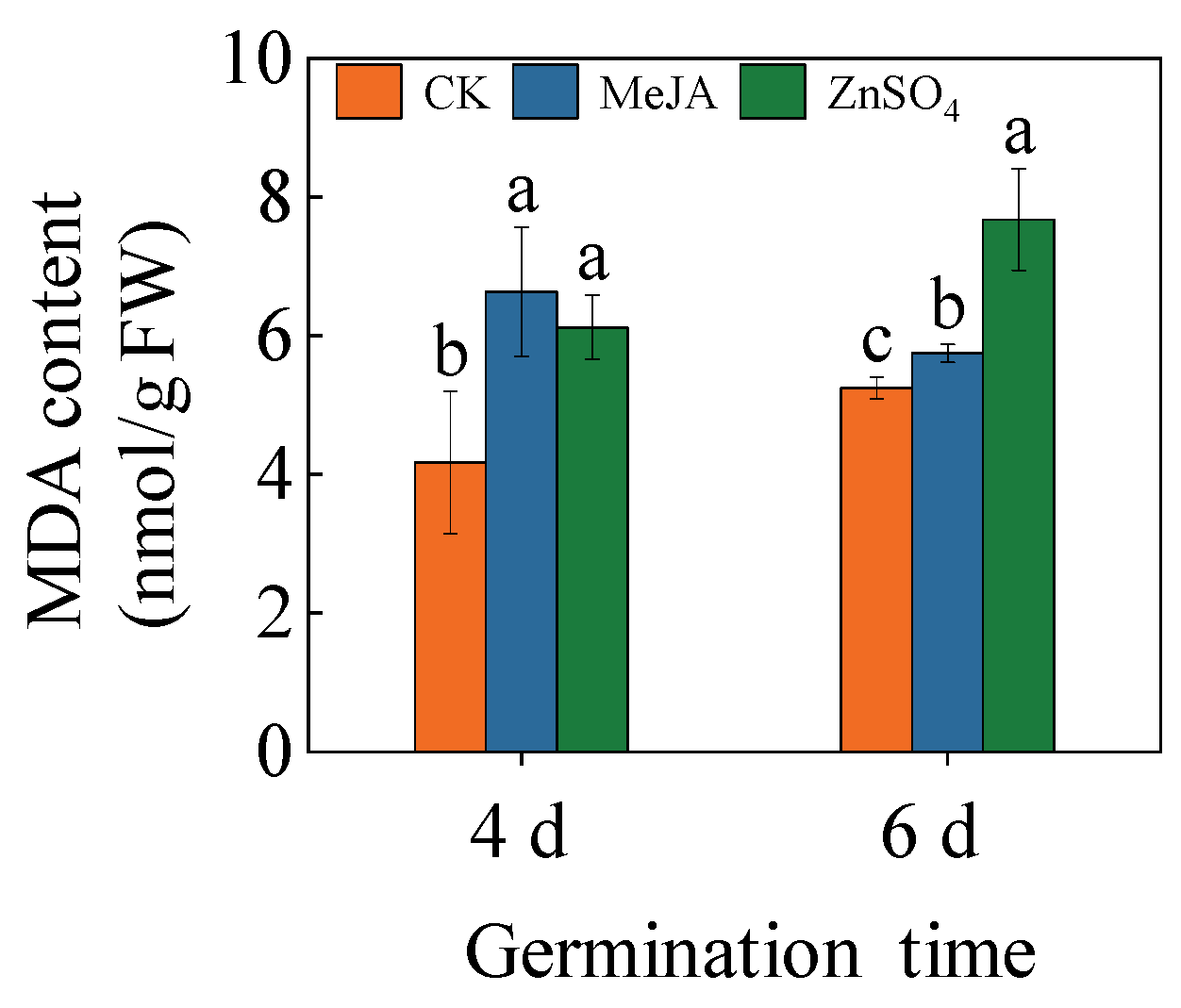 Plants 13 01512 g003