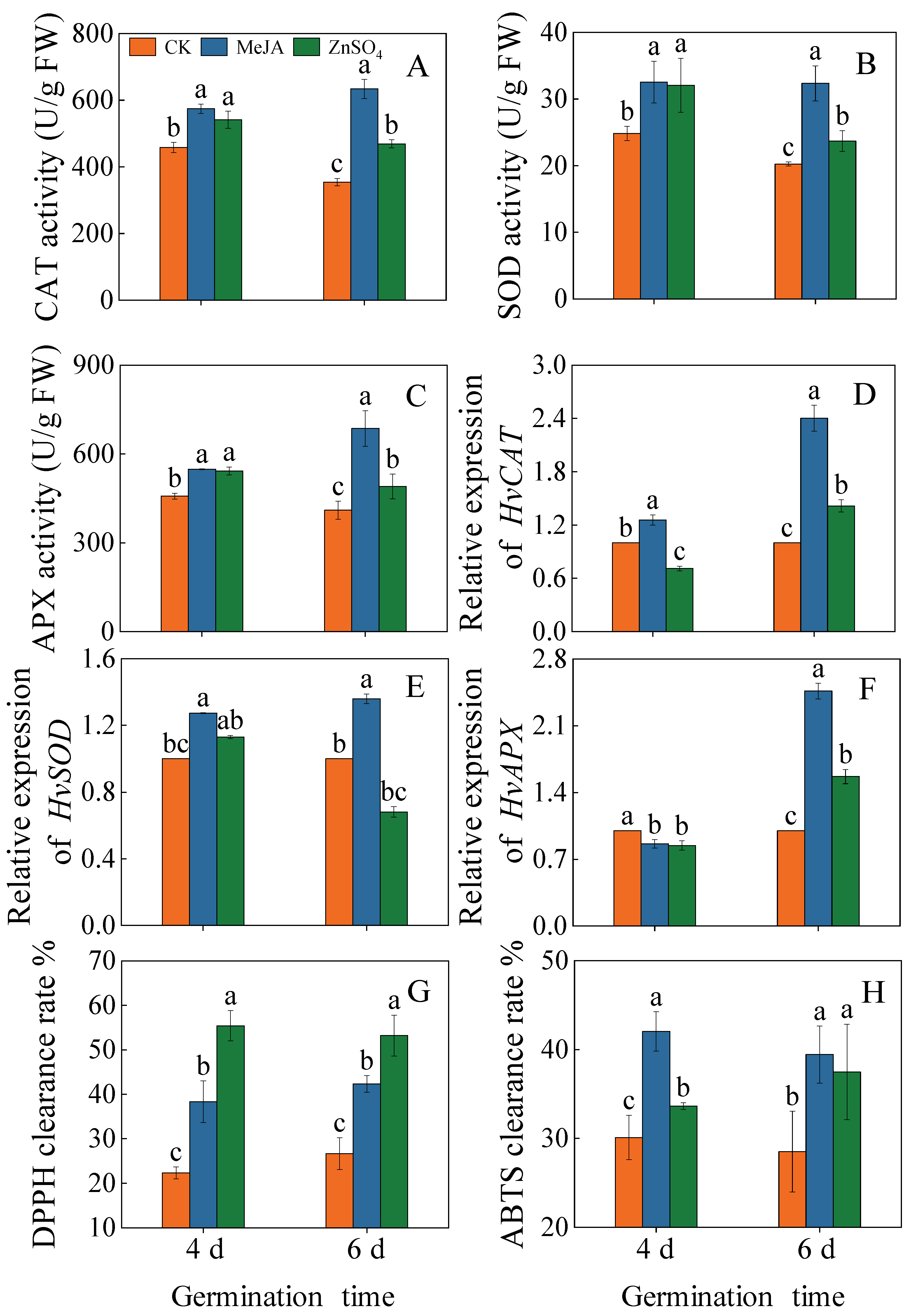 Plants 13 01512 g005