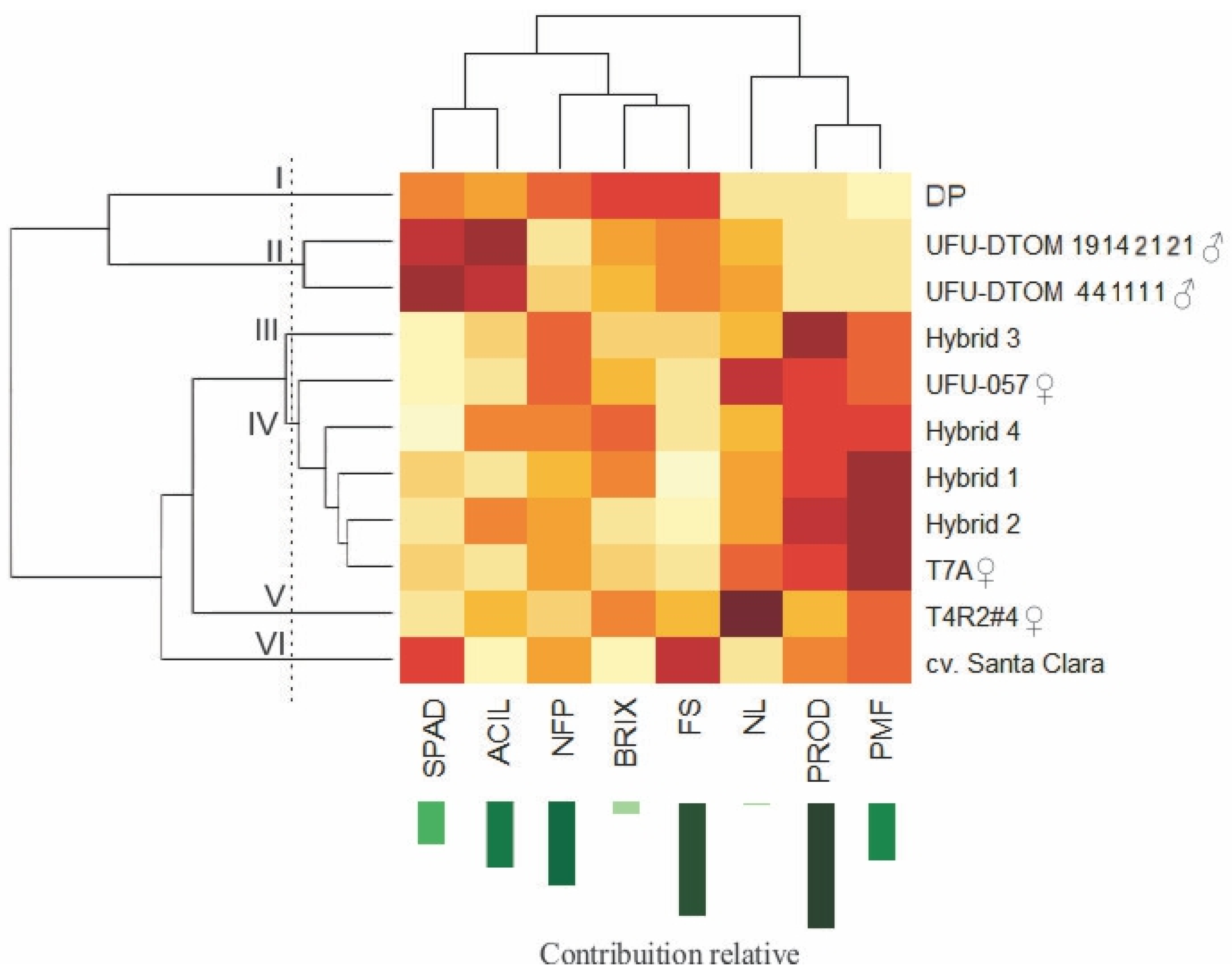 Plants 13 01522 g003