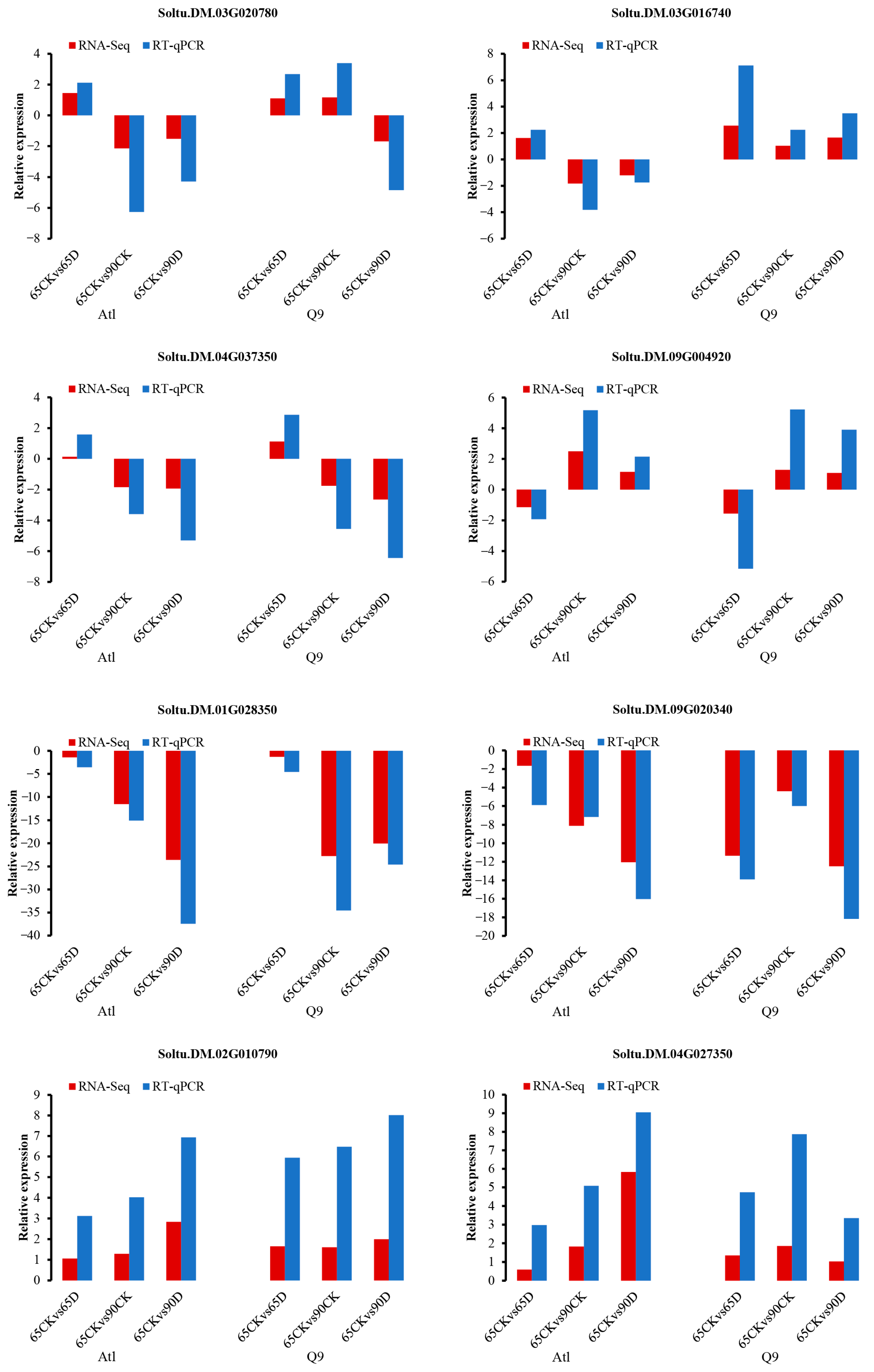 Plants 13 01530 g007a