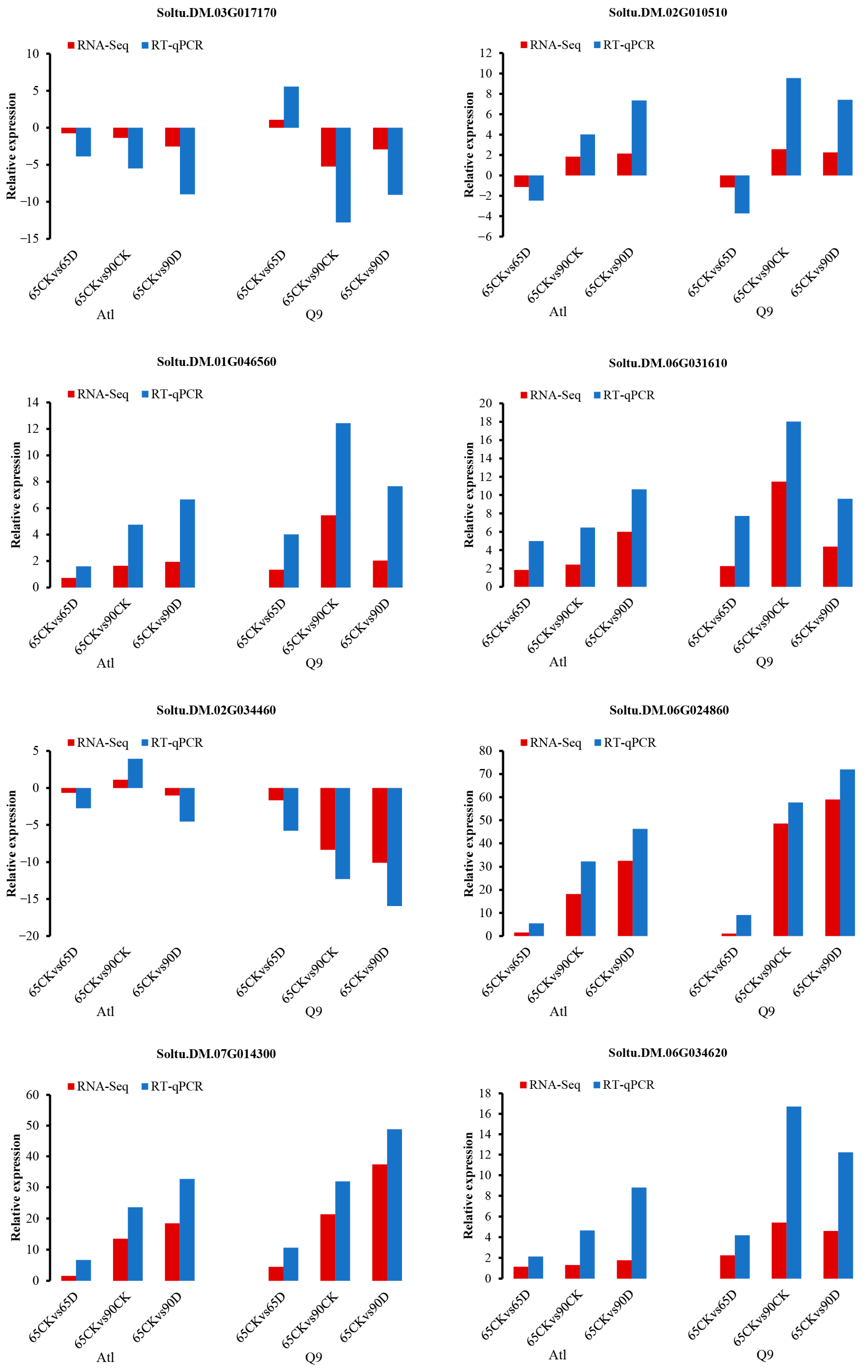 Plants 13 01530 g007b