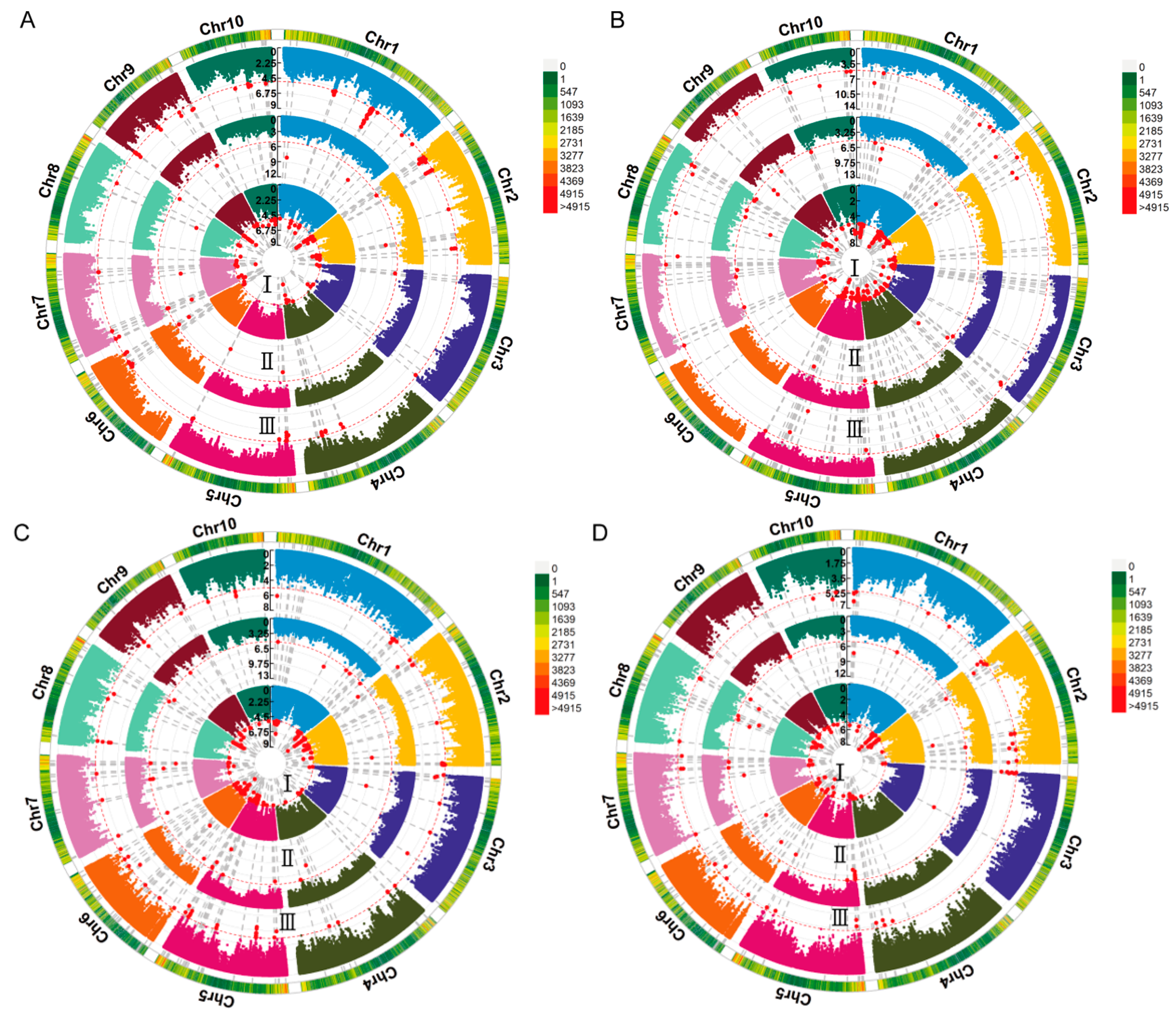 Plants 13 01533 g002