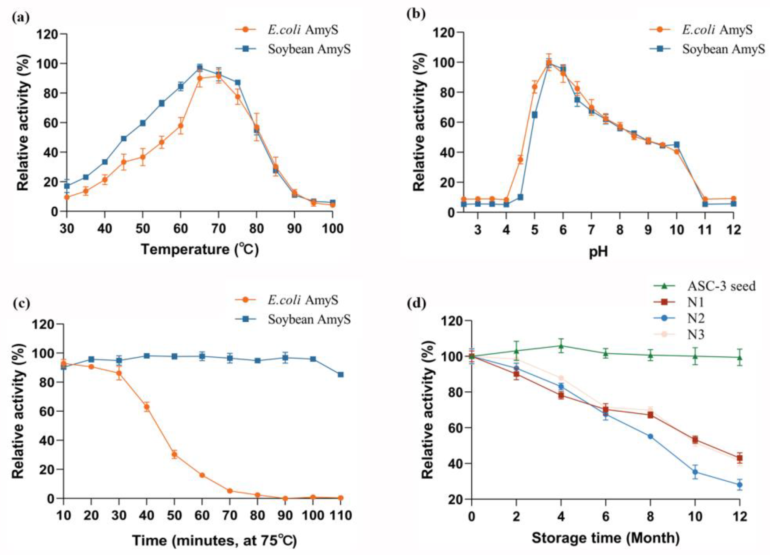 Plants 13 01539 g005
