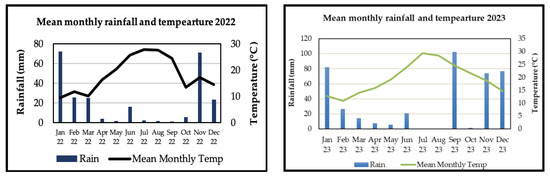 Plants 13 01541 g0a1