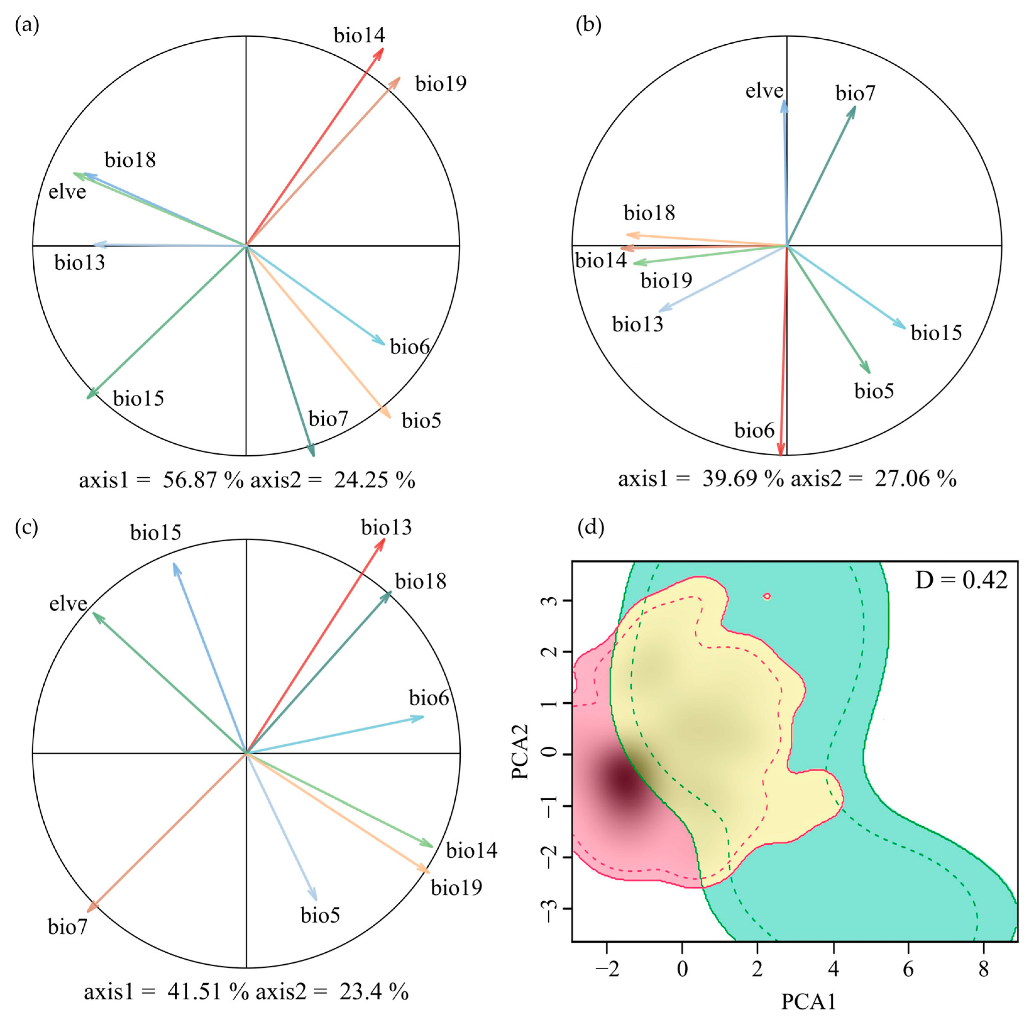 Plants 13 01544 g002