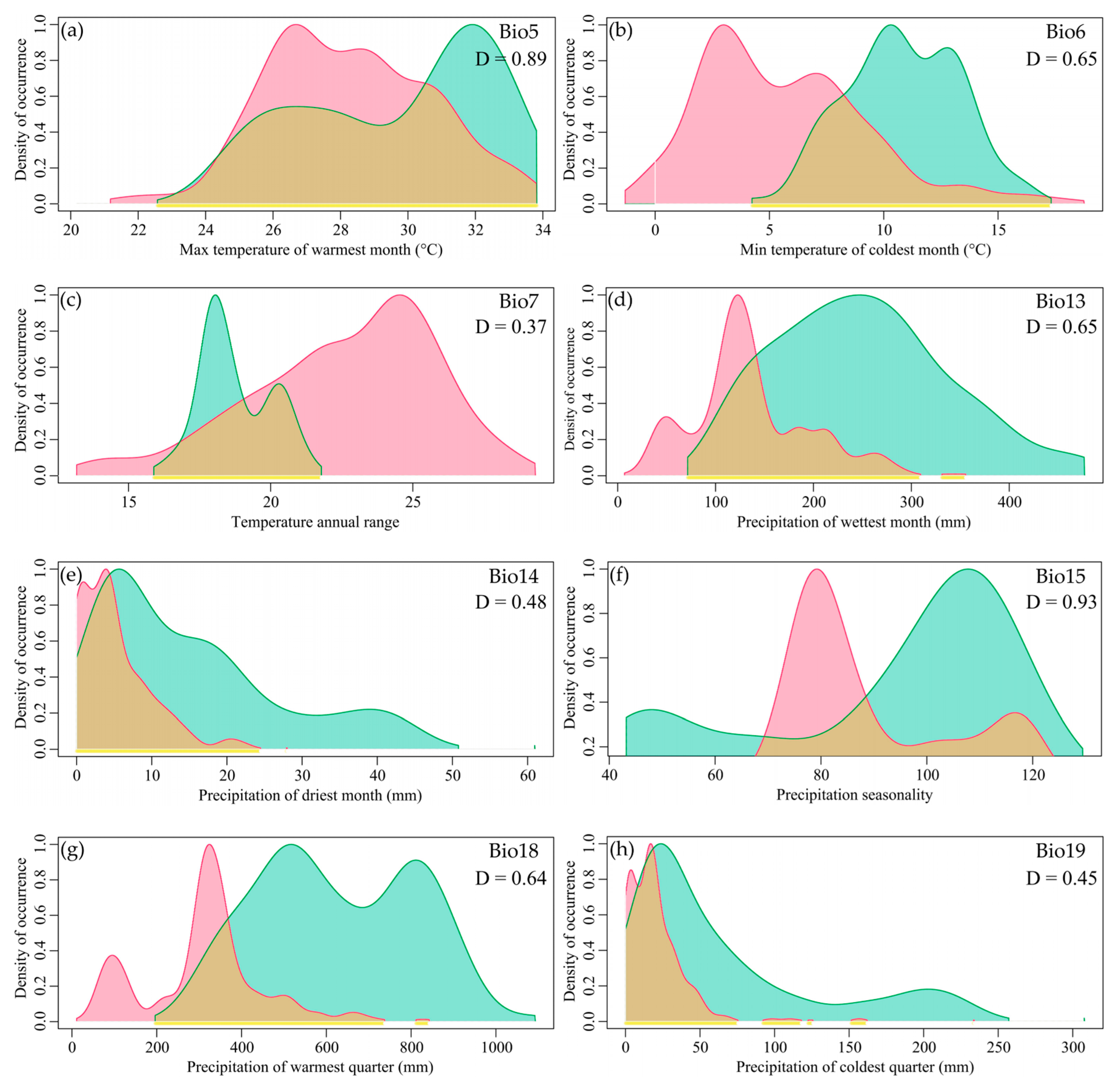 Plants 13 01544 g003