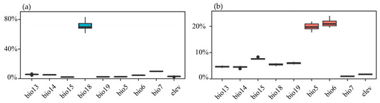 Plants 13 01544 g0a3