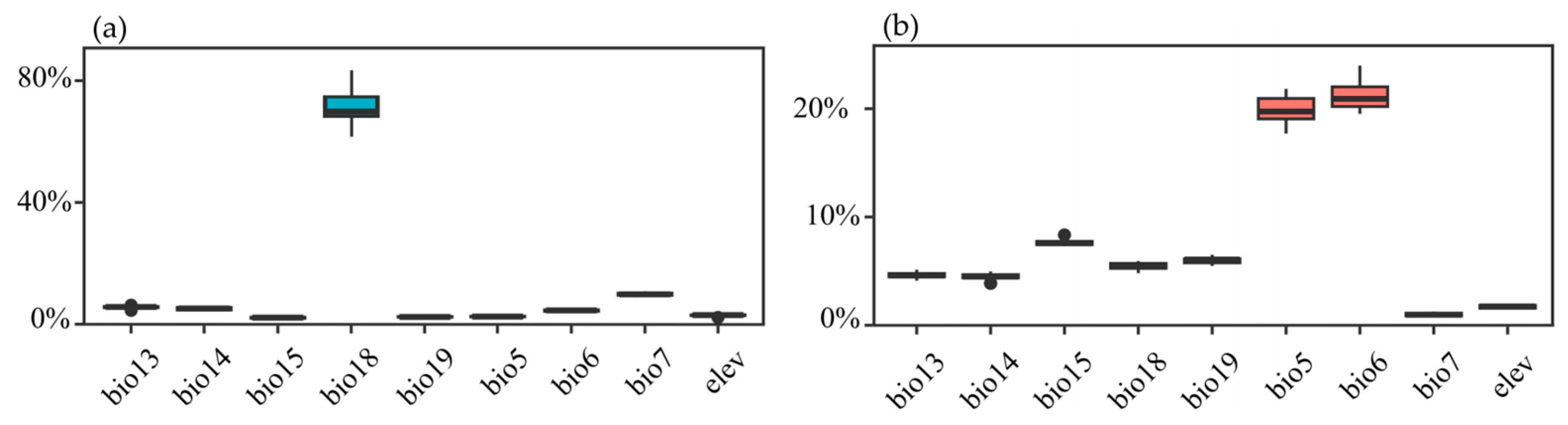 Plants 13 01544 g0a3