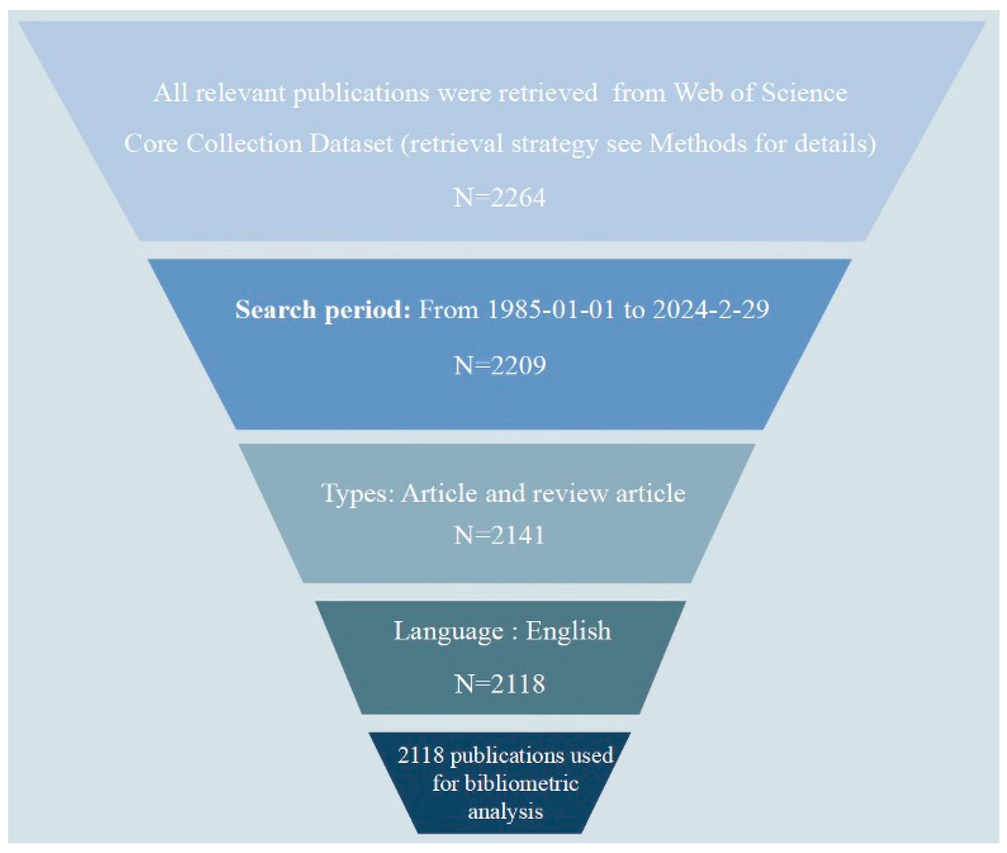 Plants 13 01548 g001