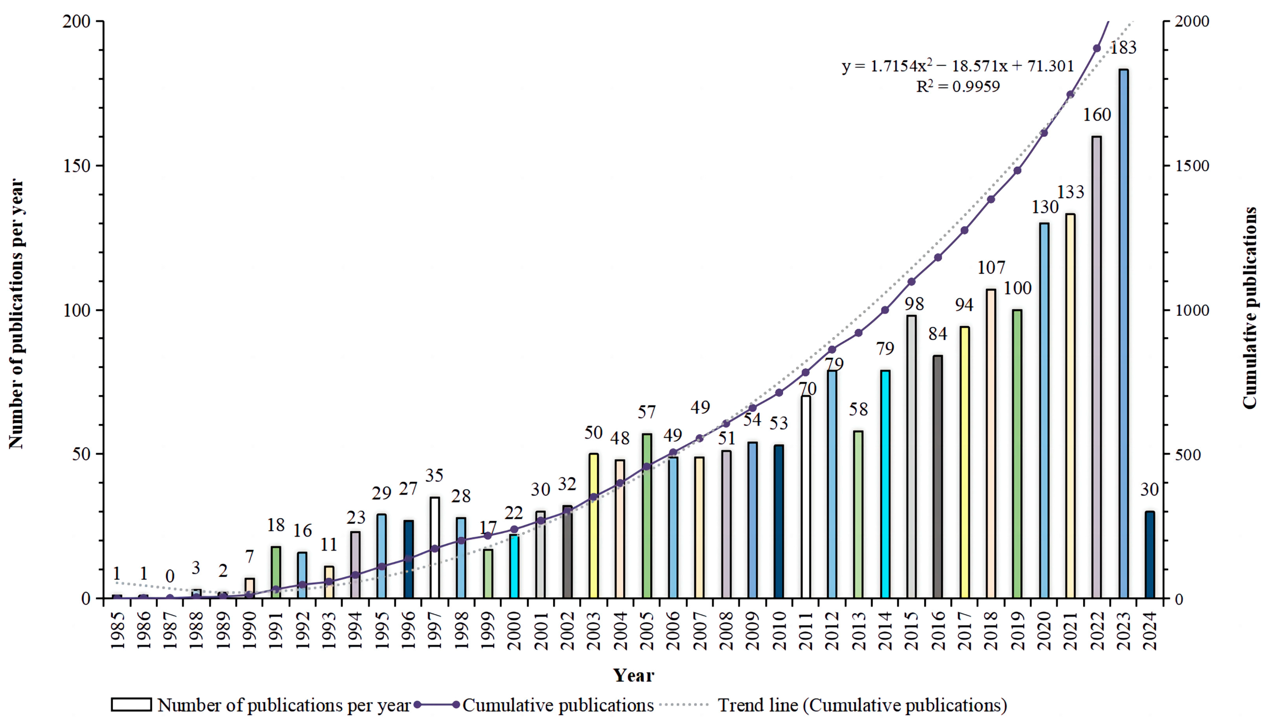 Plants 13 01548 g002