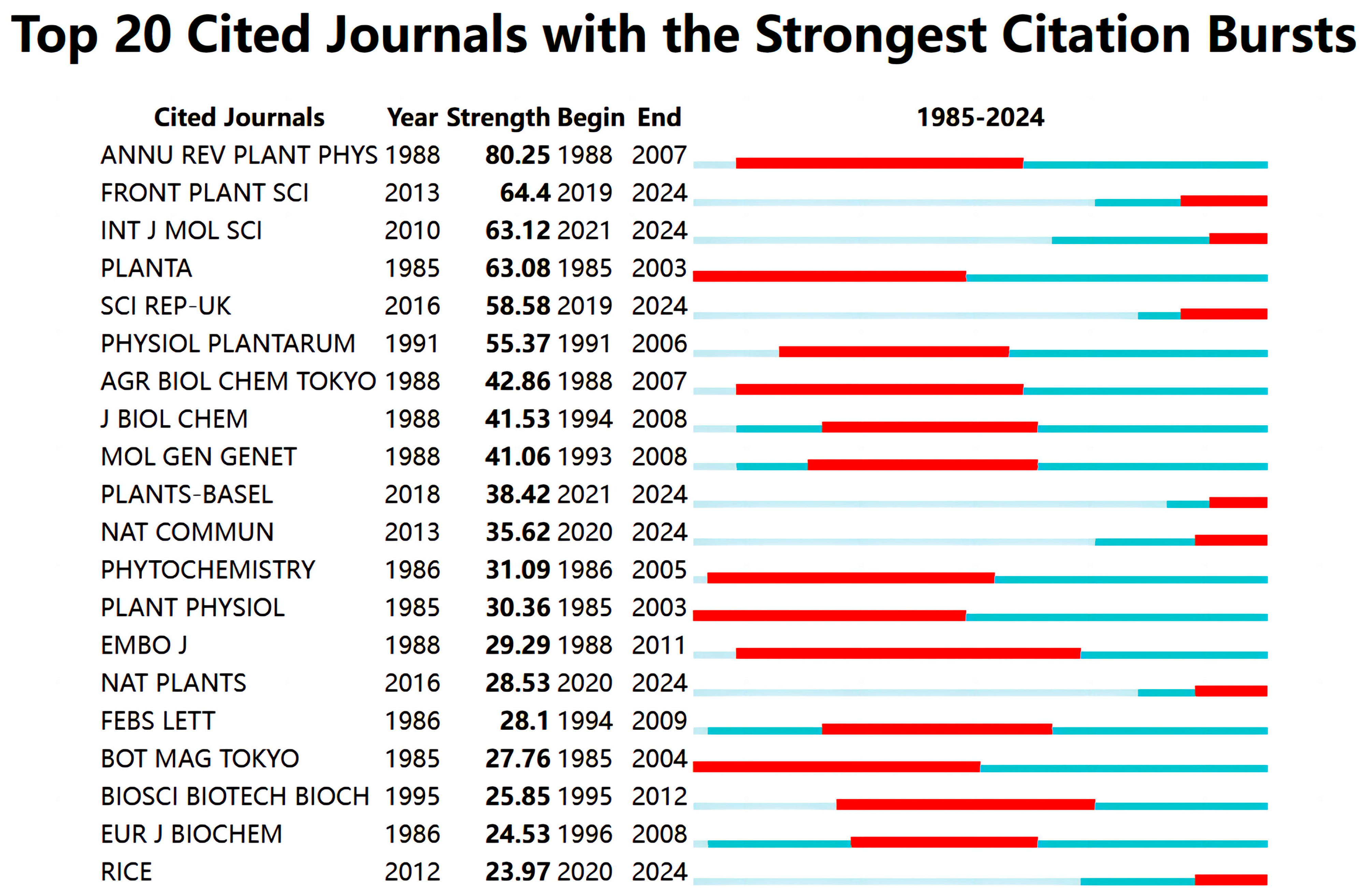 Plants 13 01548 g008