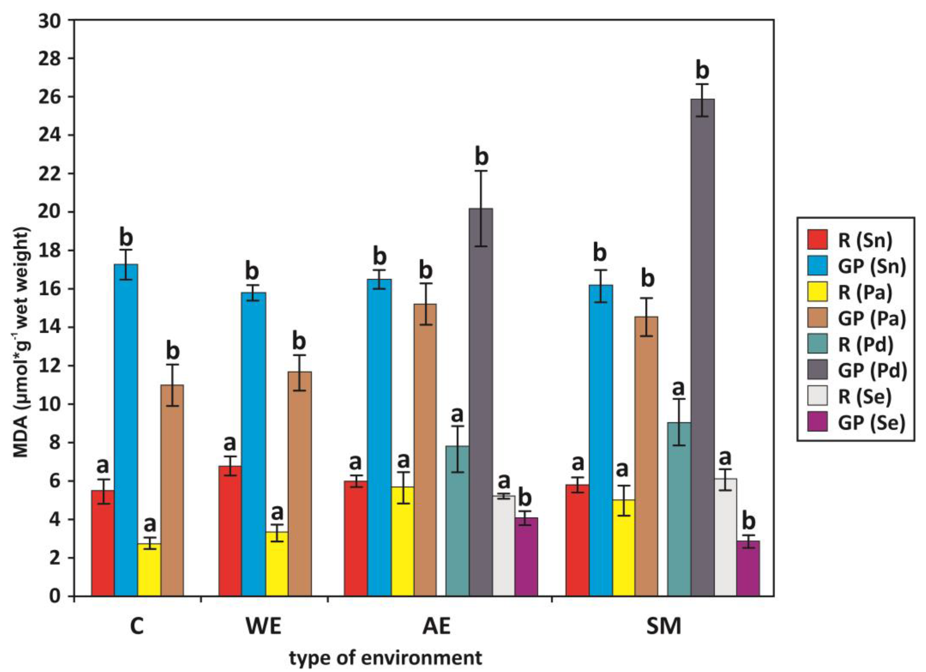 Plants 13 01550 g002