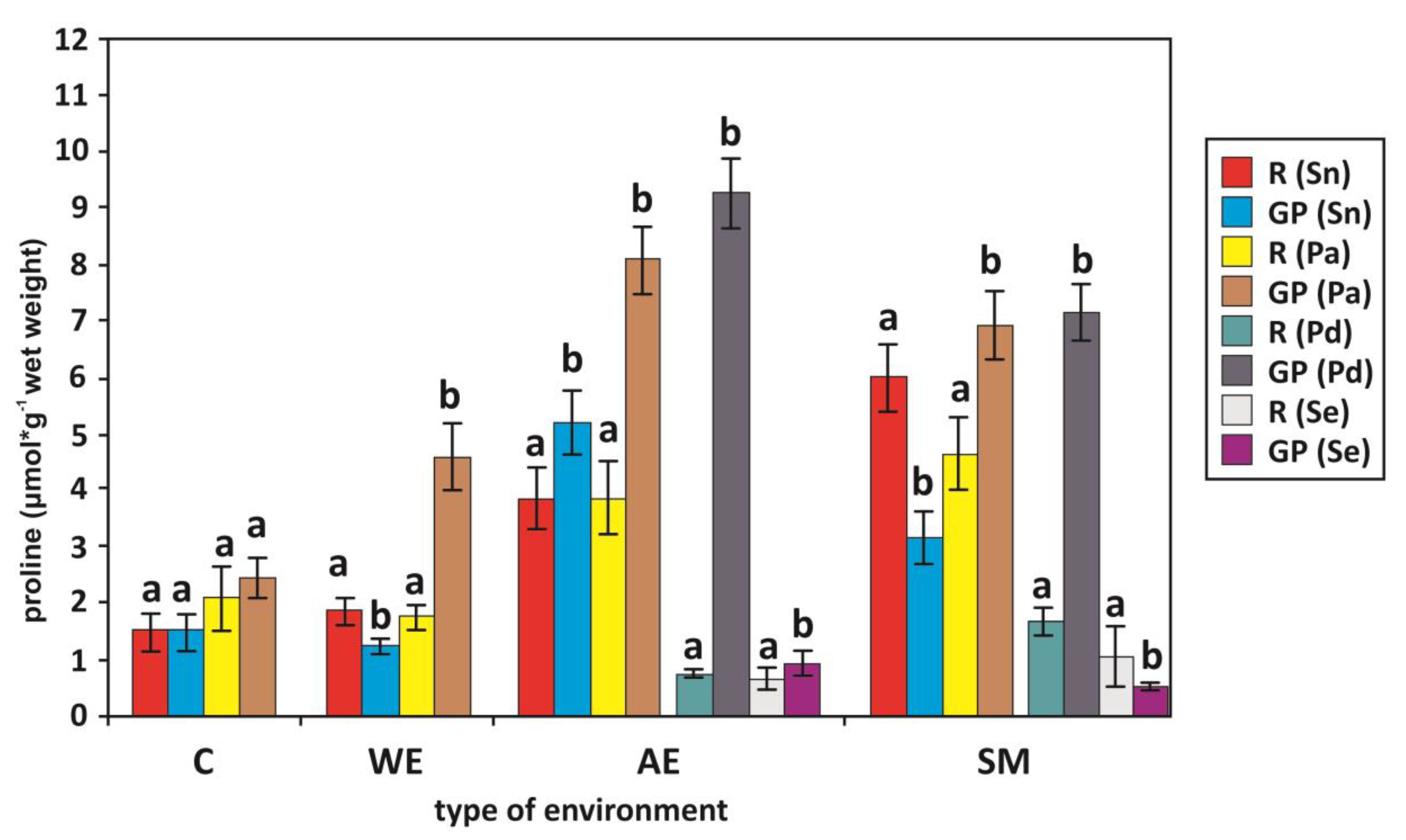 Plants 13 01550 g003