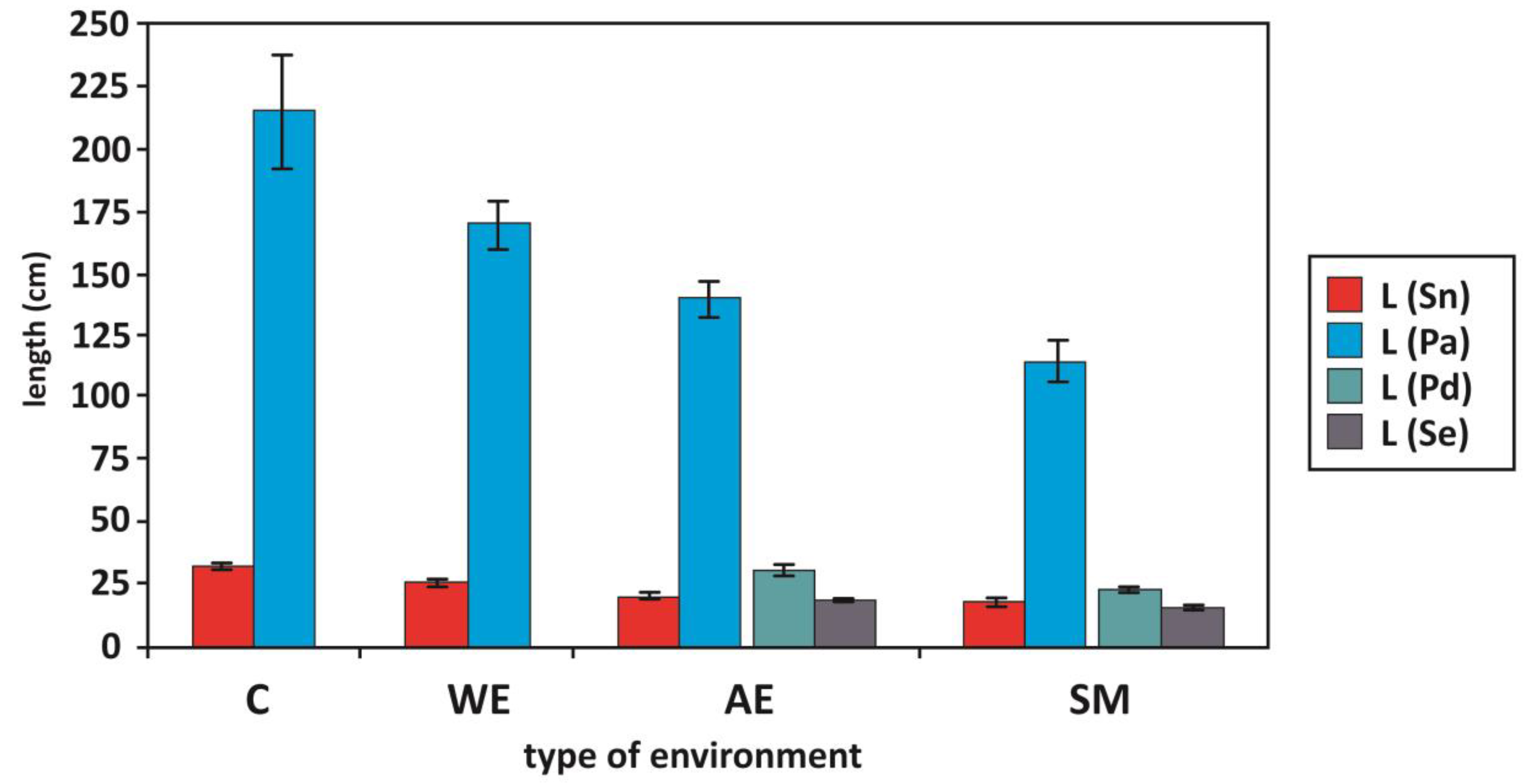 Plants 13 01550 g004