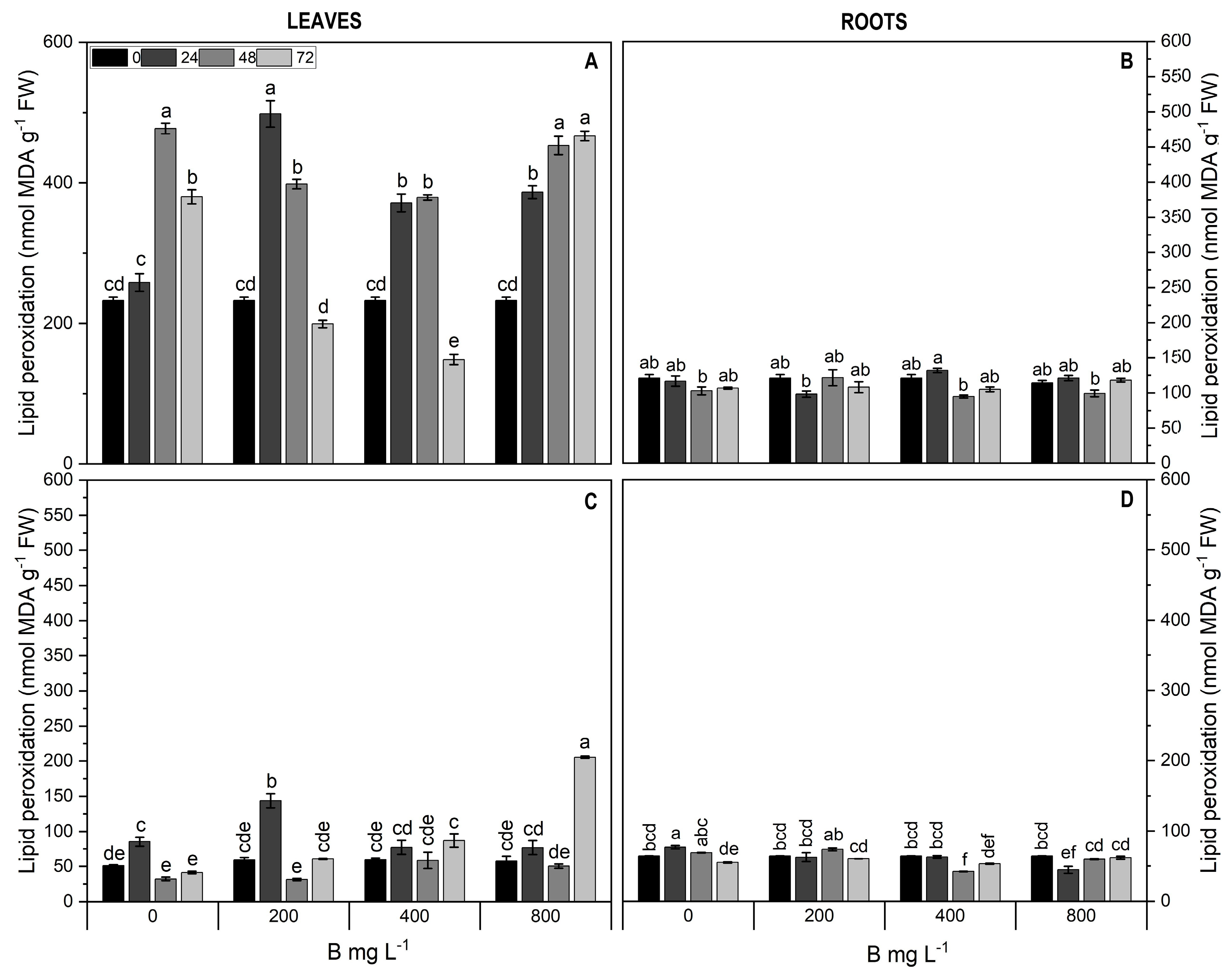 Plants 13 01553 g004
