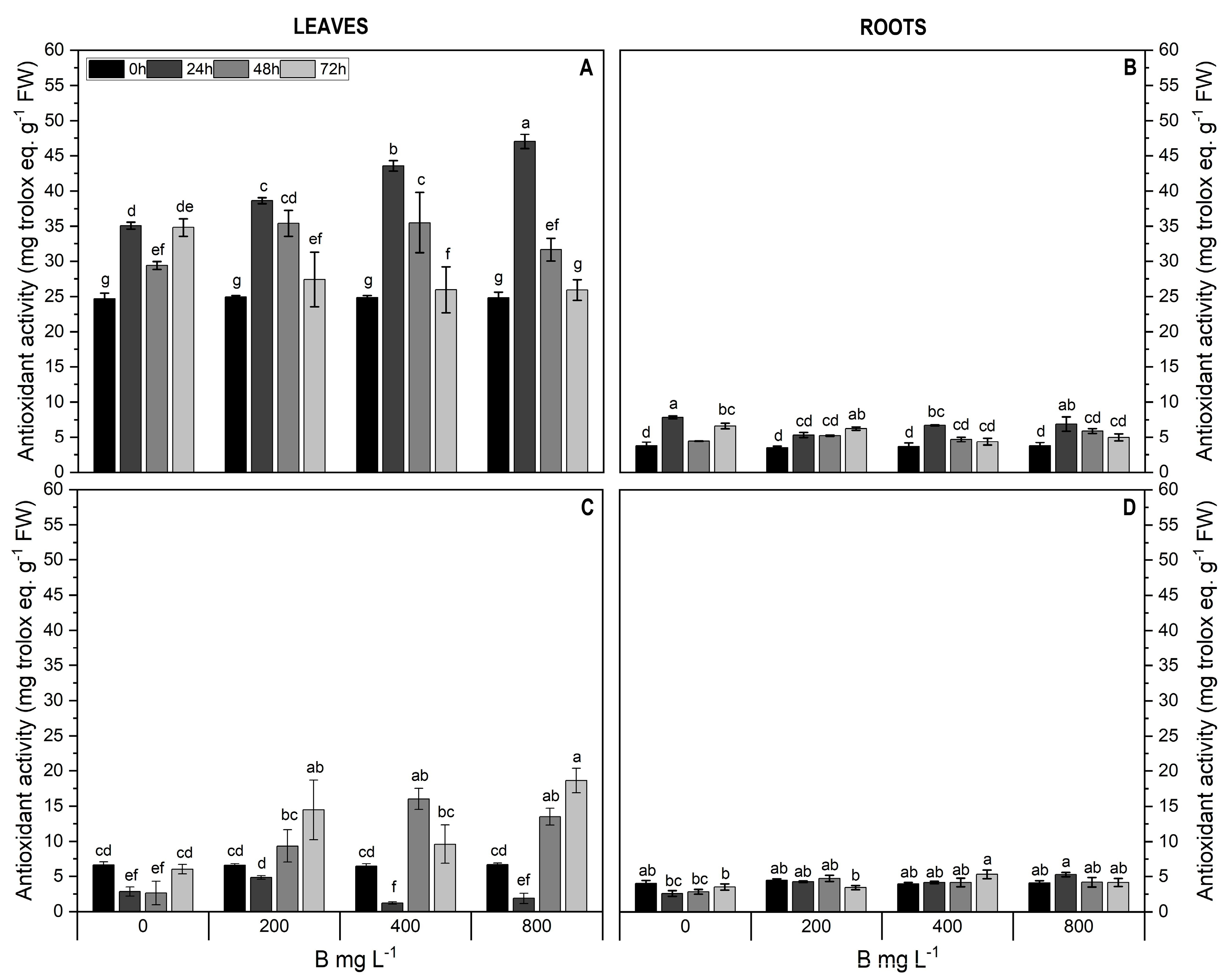 Plants 13 01553 g005