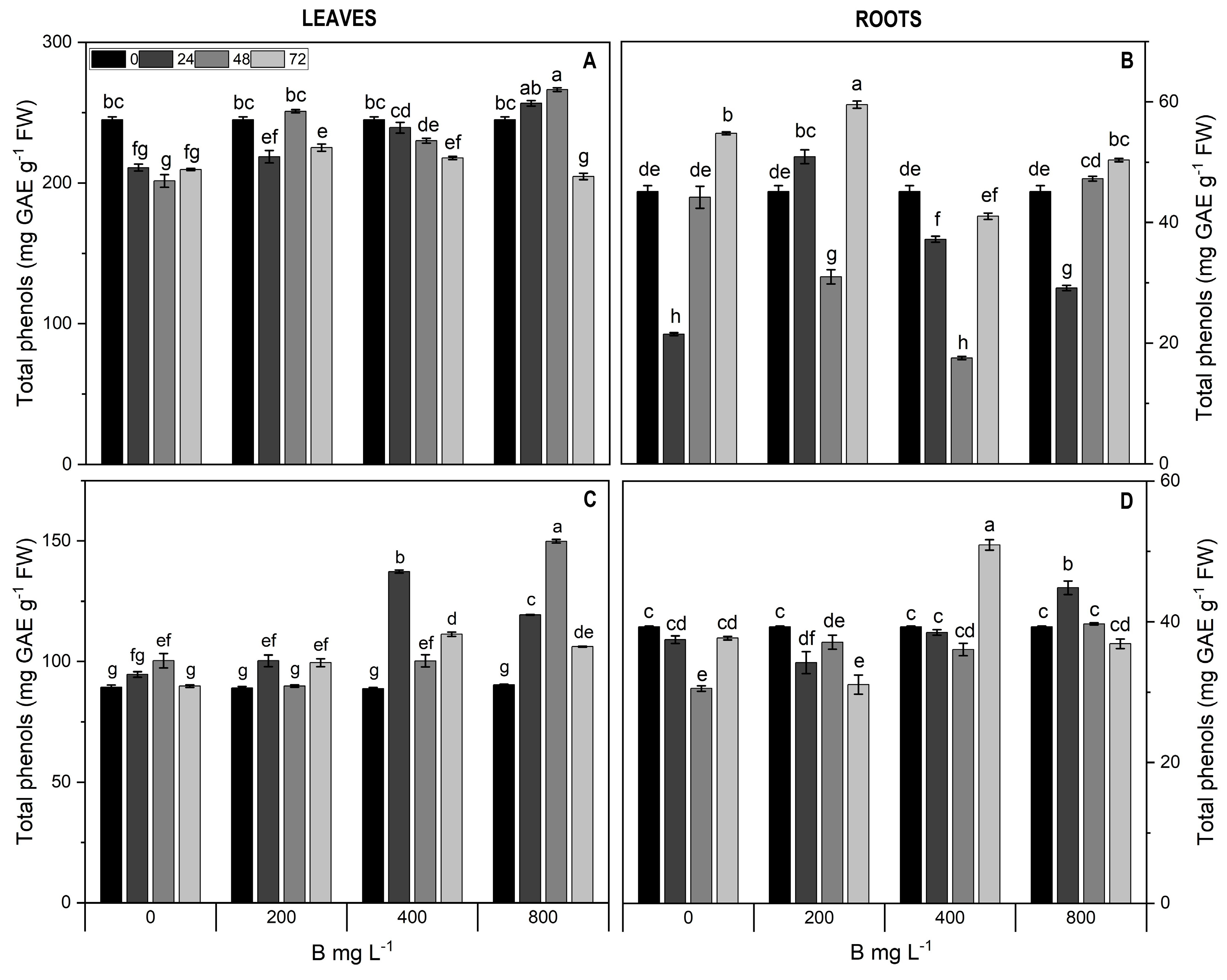 Plants 13 01553 g006