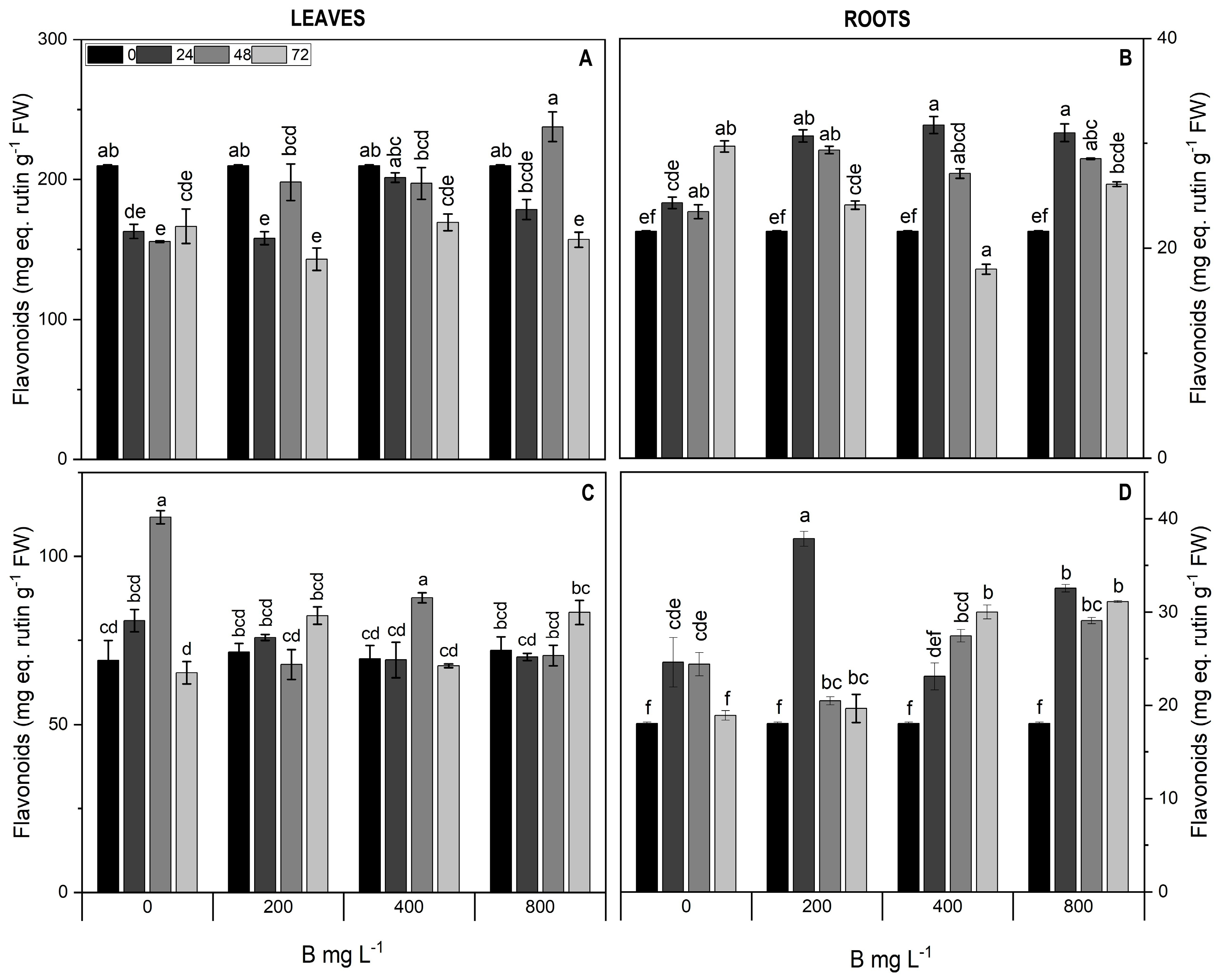 Plants 13 01553 g007
