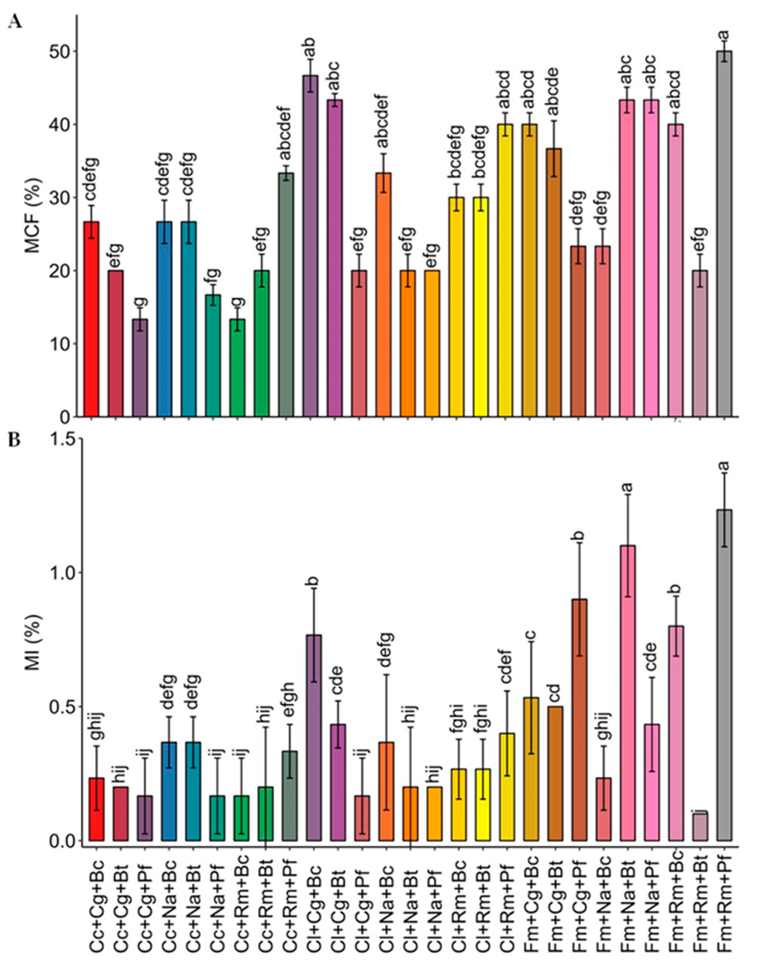 Plants 13 01556 g001
