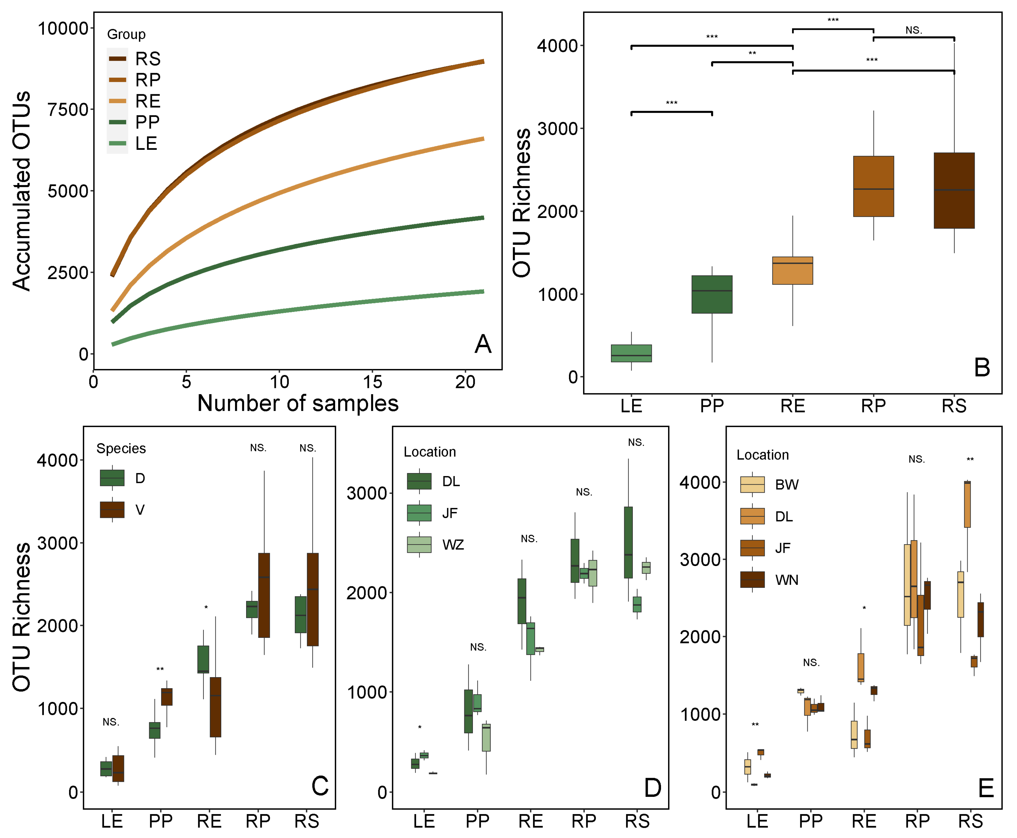 Plants 13 01565 g003