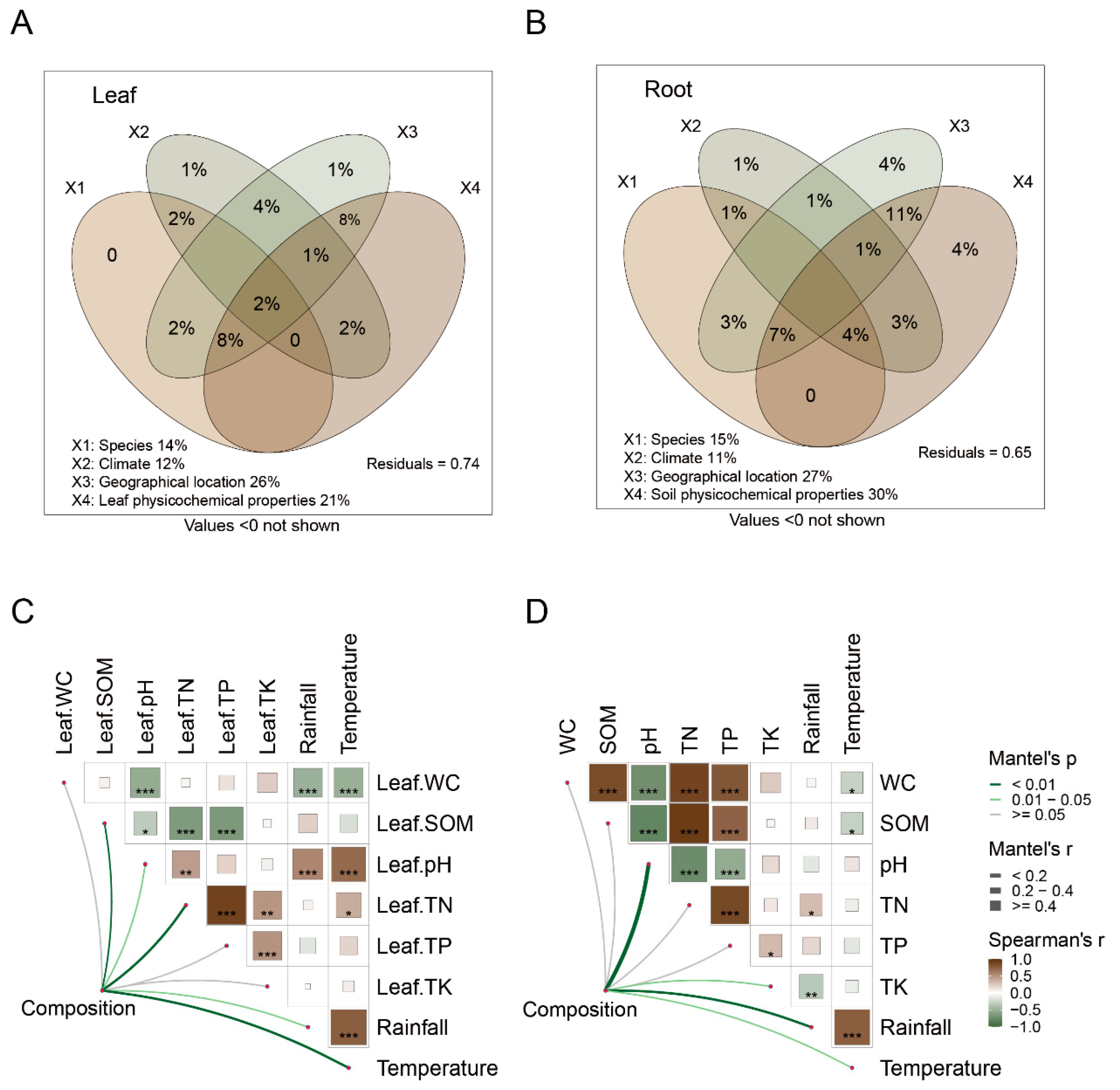 Plants 13 01565 g004