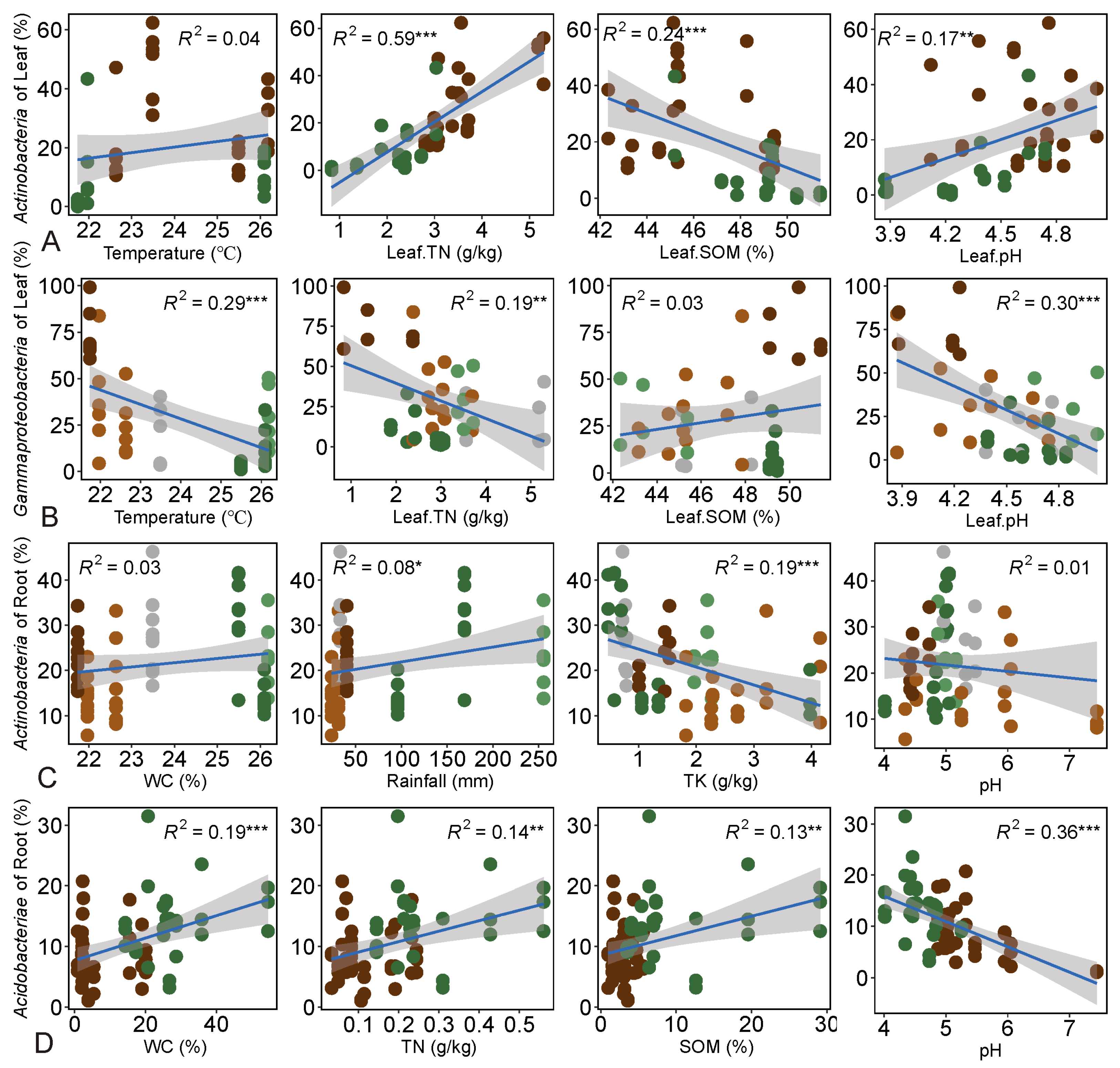 Plants 13 01565 g005