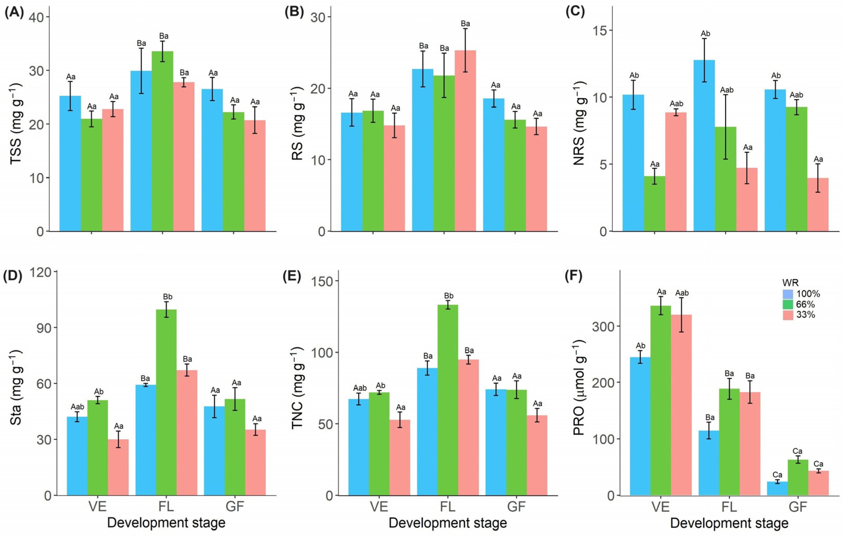 Plants 13 01583 g004