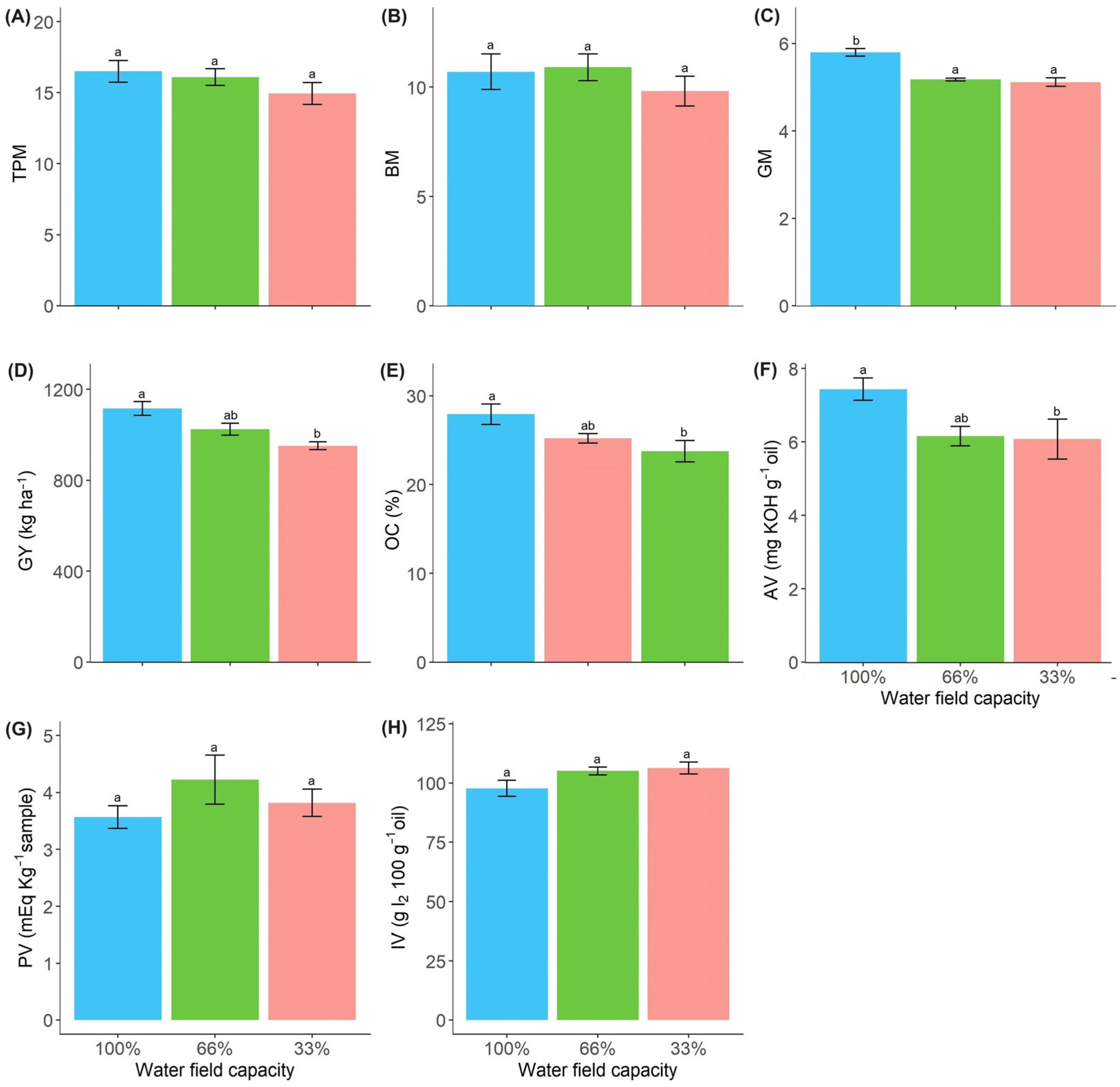 Plants 13 01583 g005