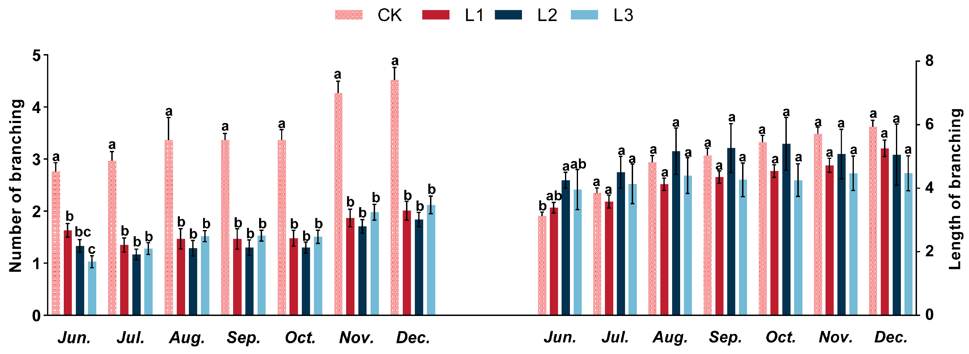Plants 13 01588 g001