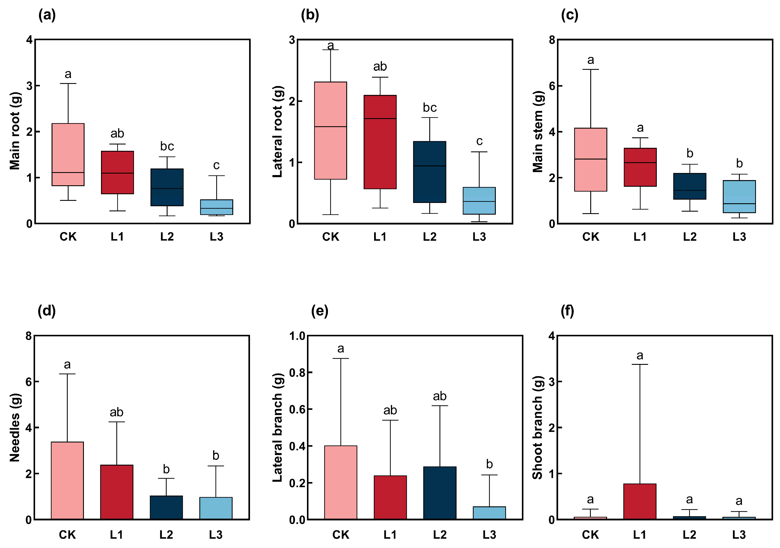 Plants 13 01588 g002