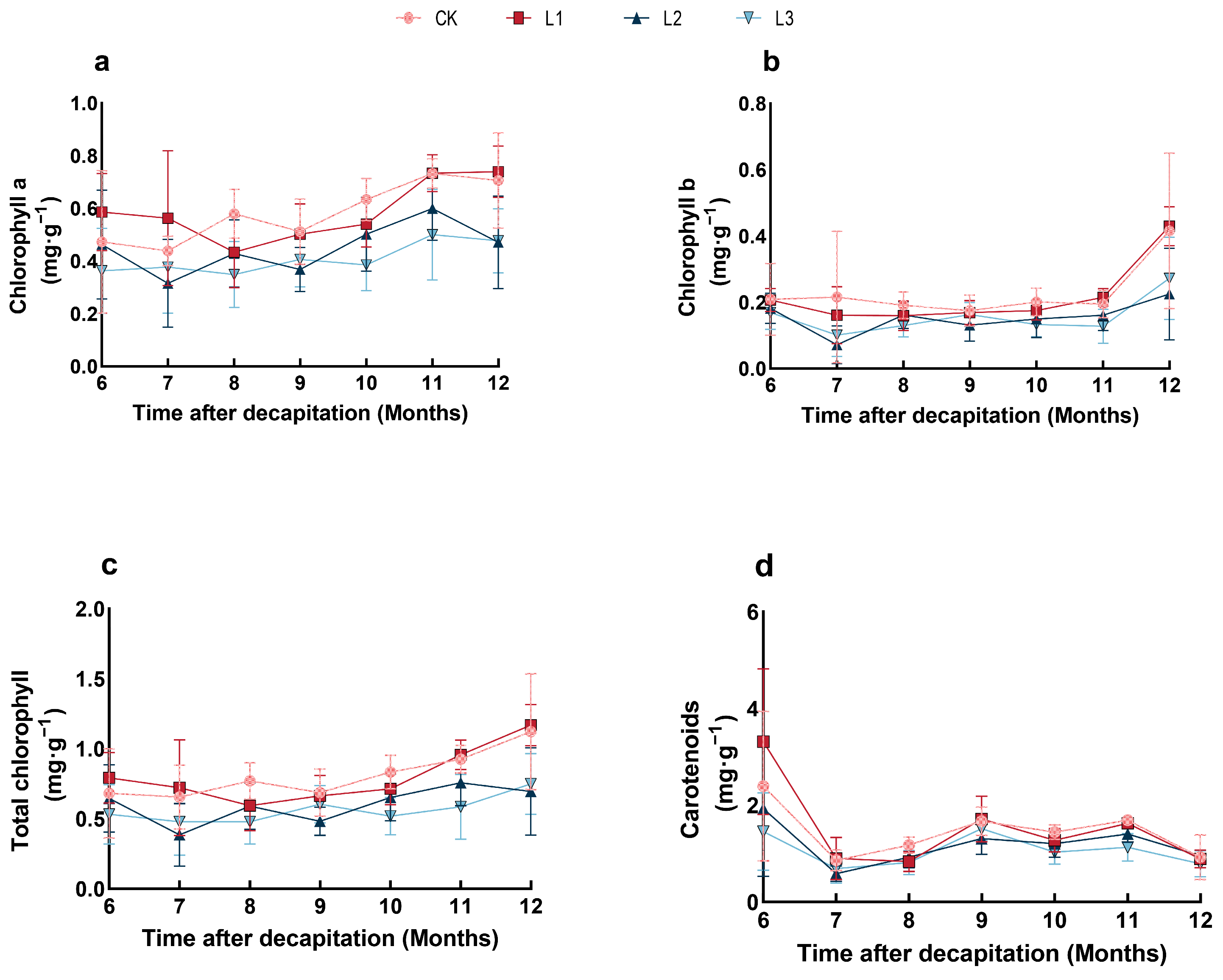 Plants 13 01588 g003