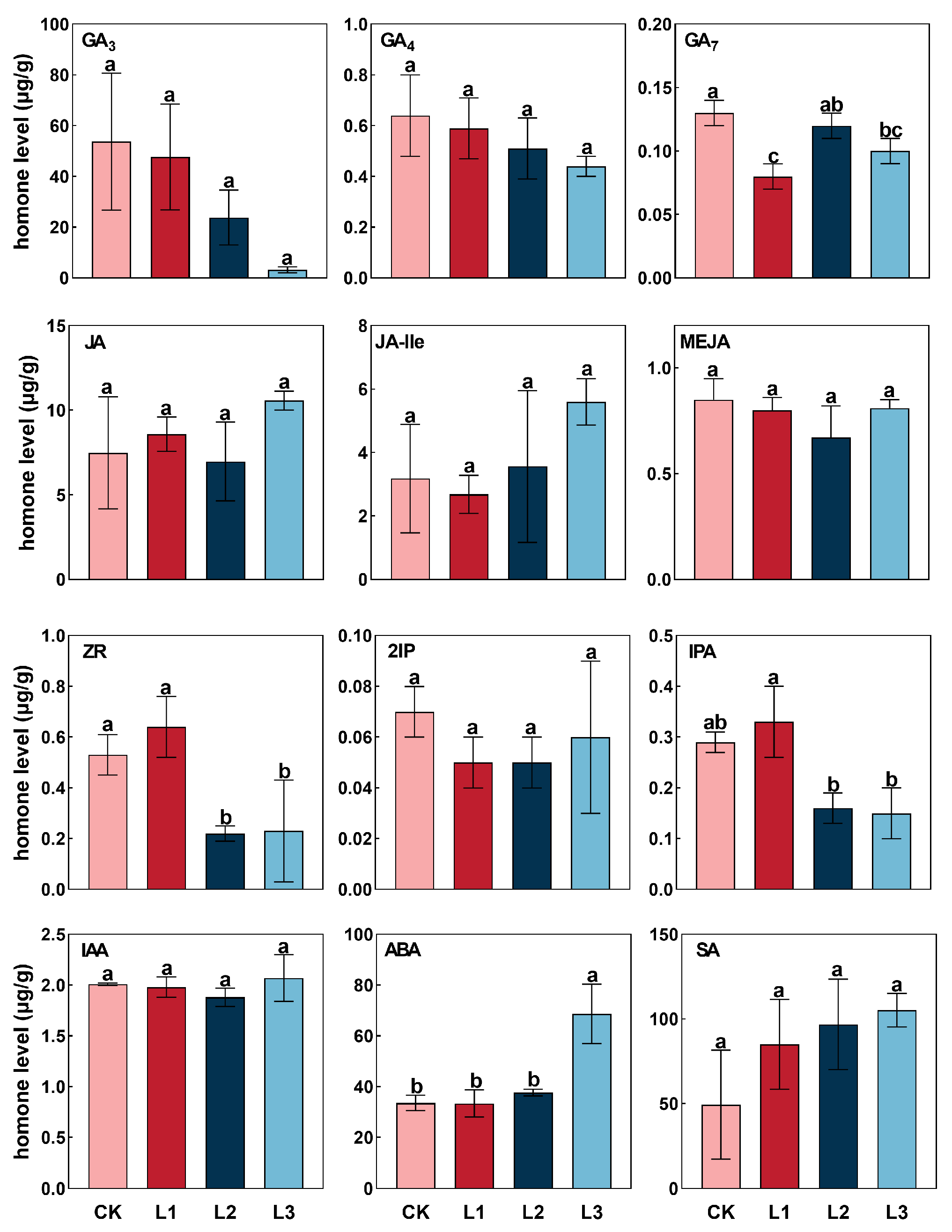 Plants 13 01588 g005