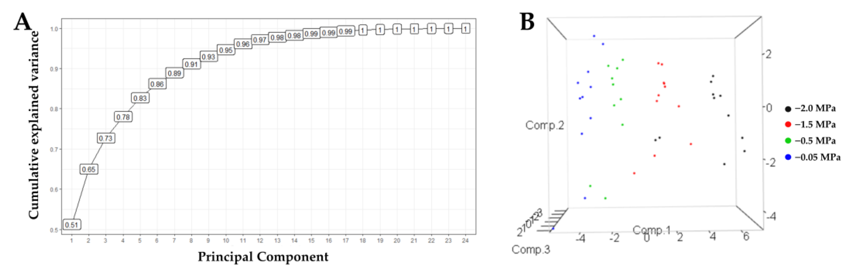 Plants 13 01598 g008
