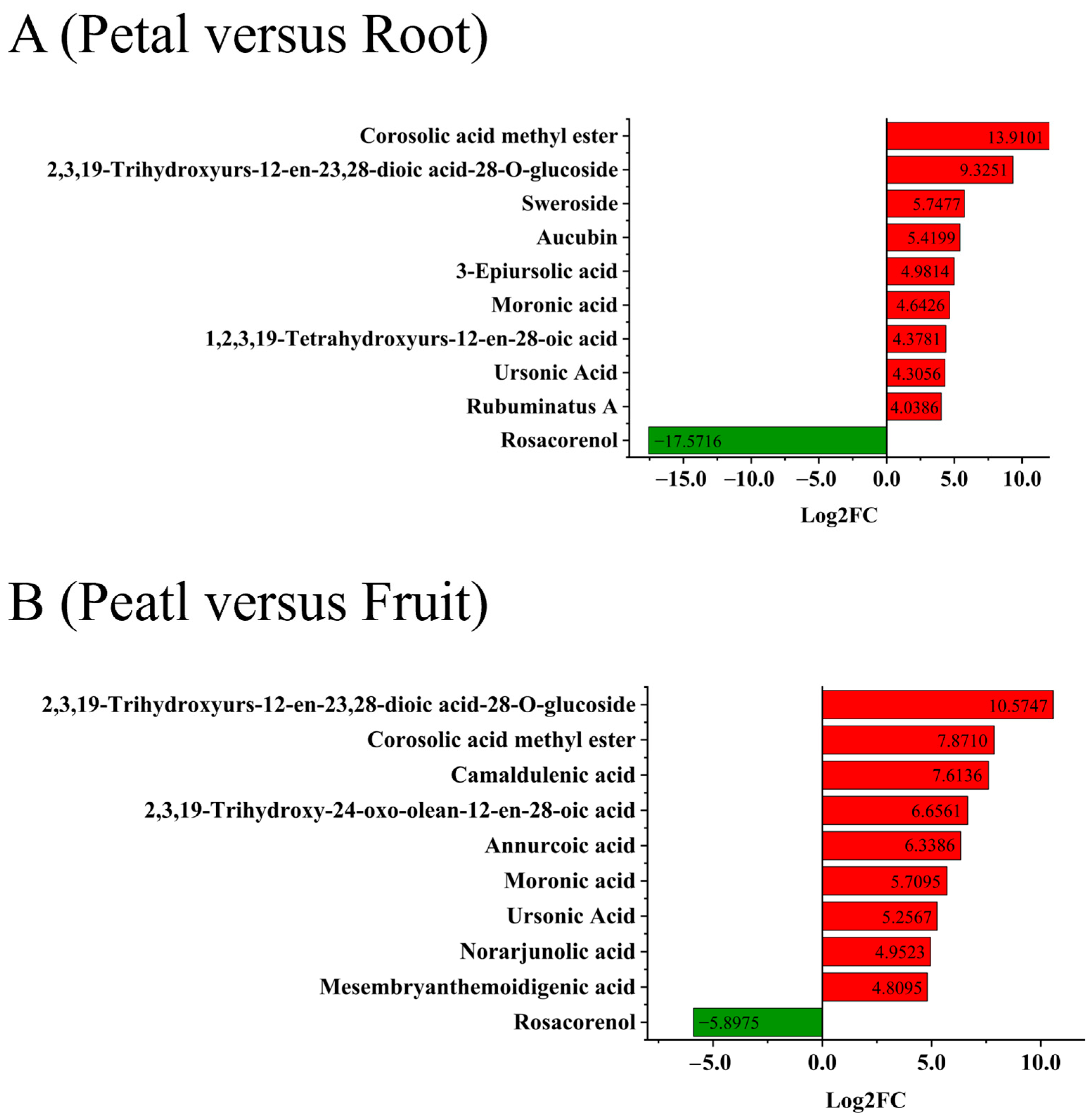 Plants 13 01600 g003