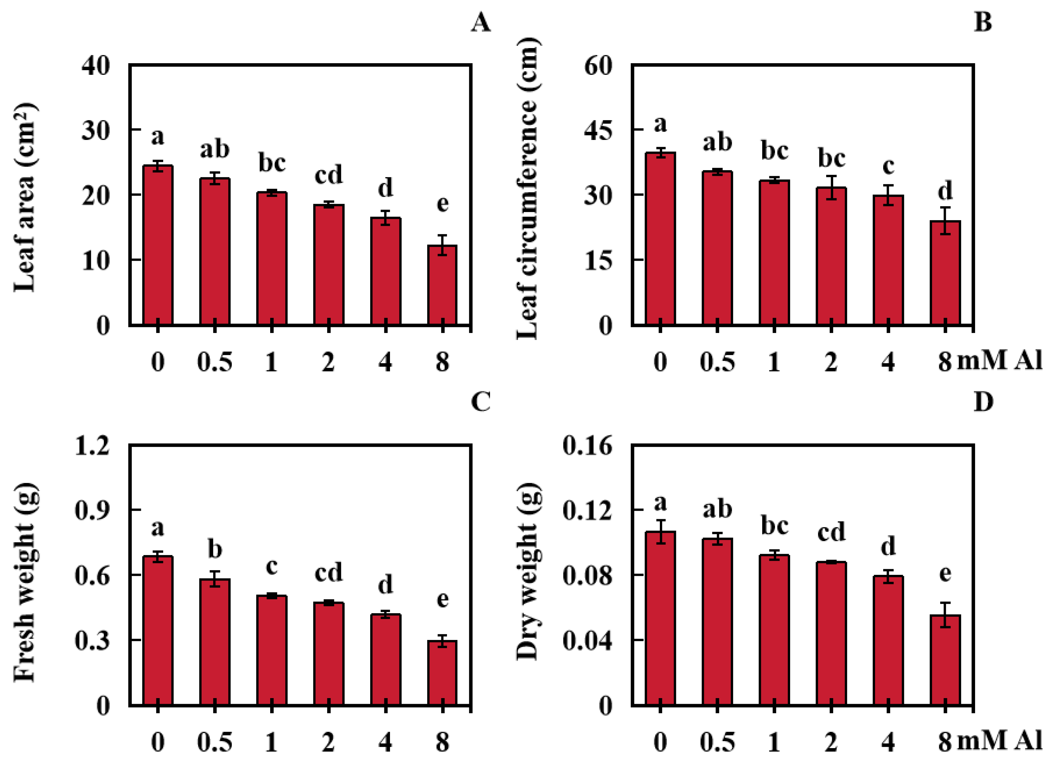 Plants 13 01606 g002