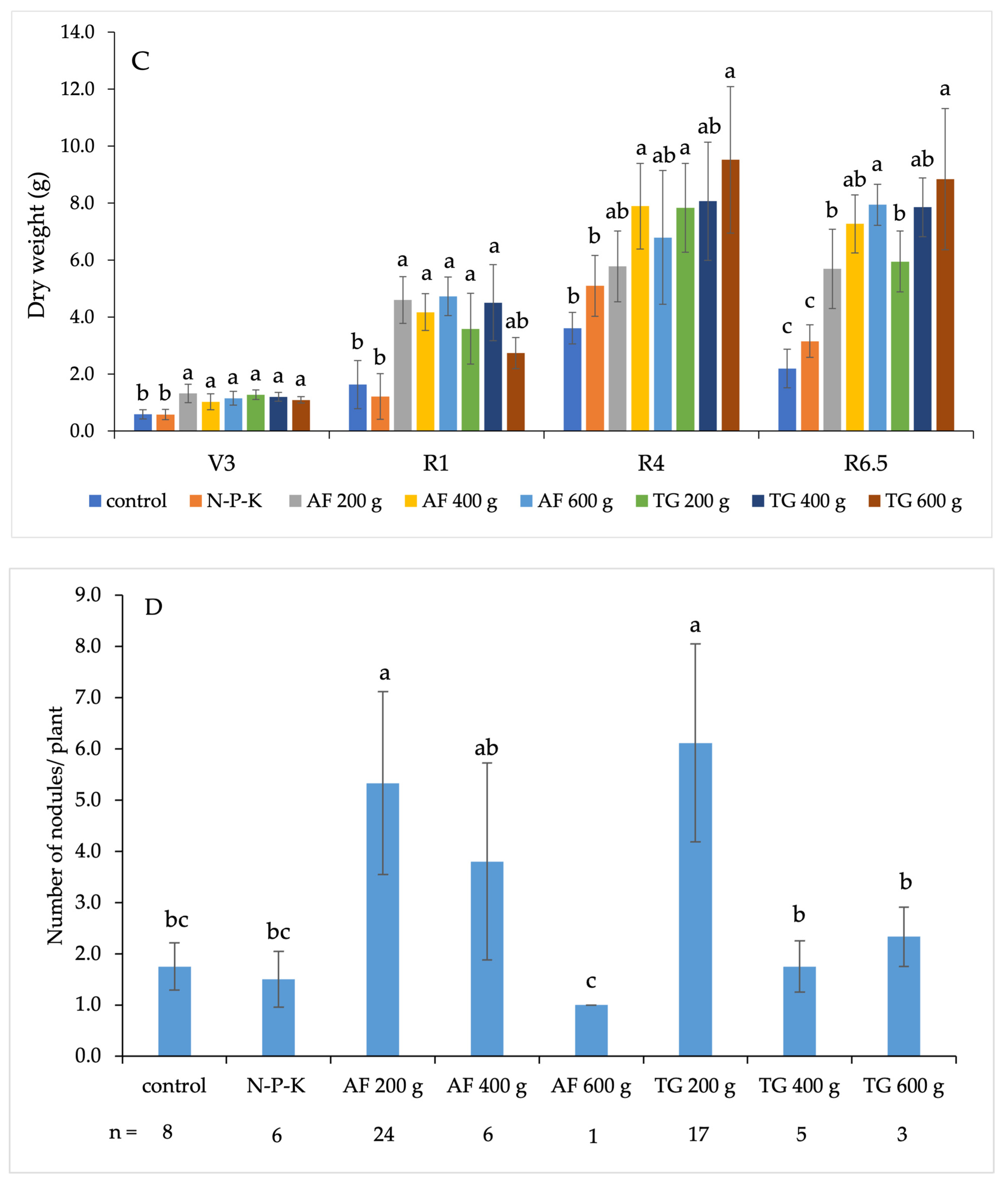Plants 13 01607 g004b