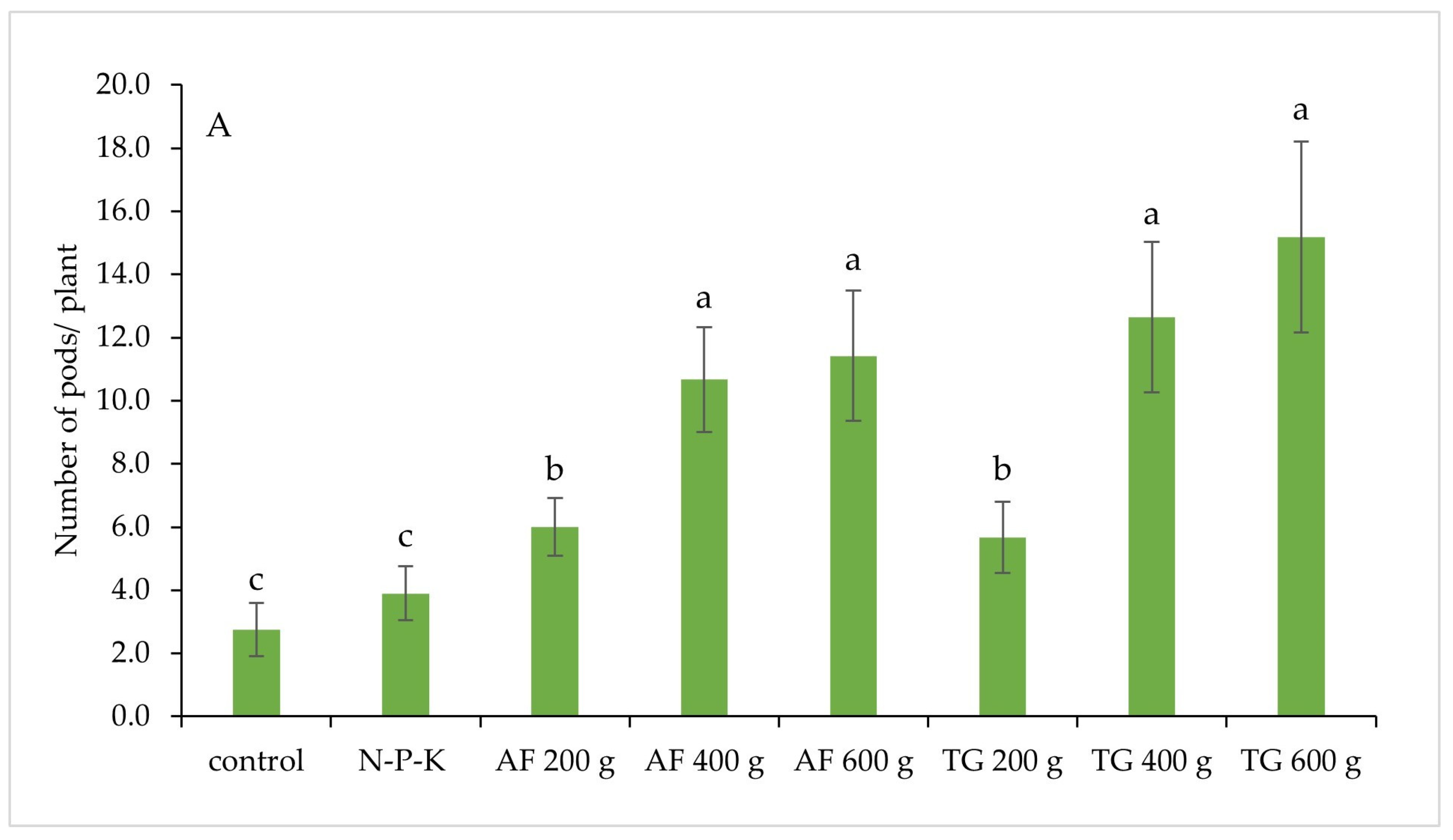 Plants 13 01607 g005a