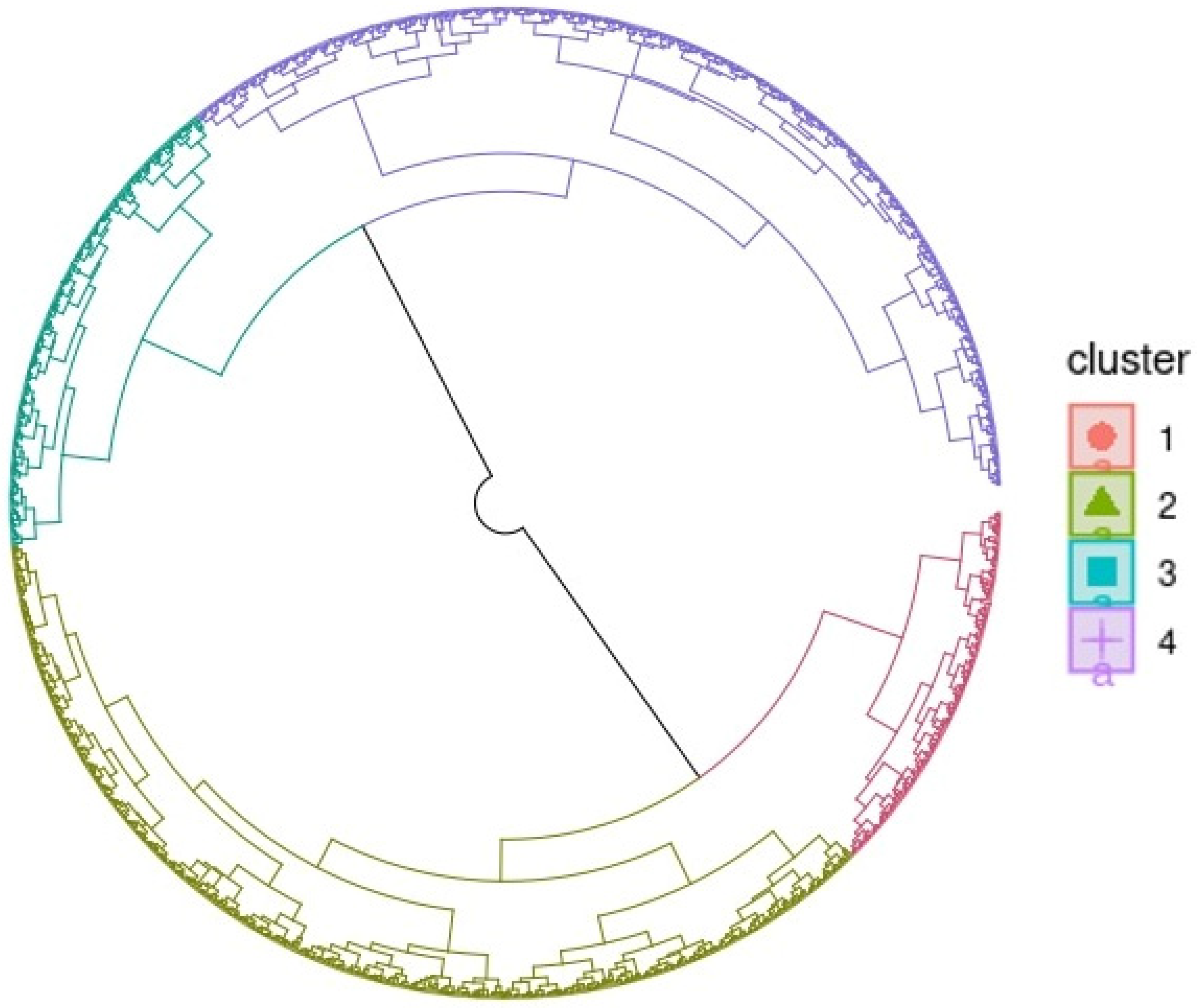 Plants 13 01610 g003