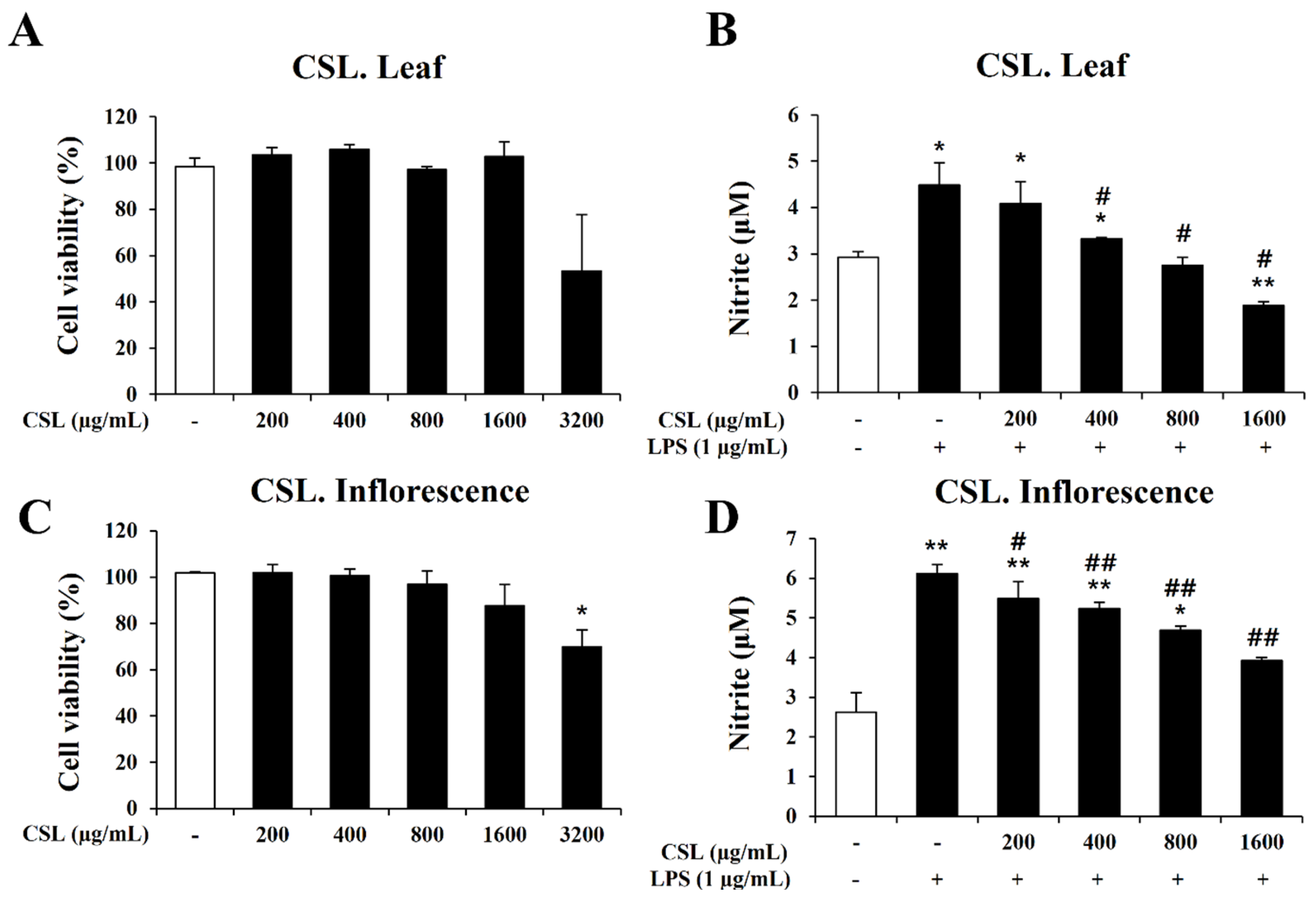 Plants 13 01619 g005
