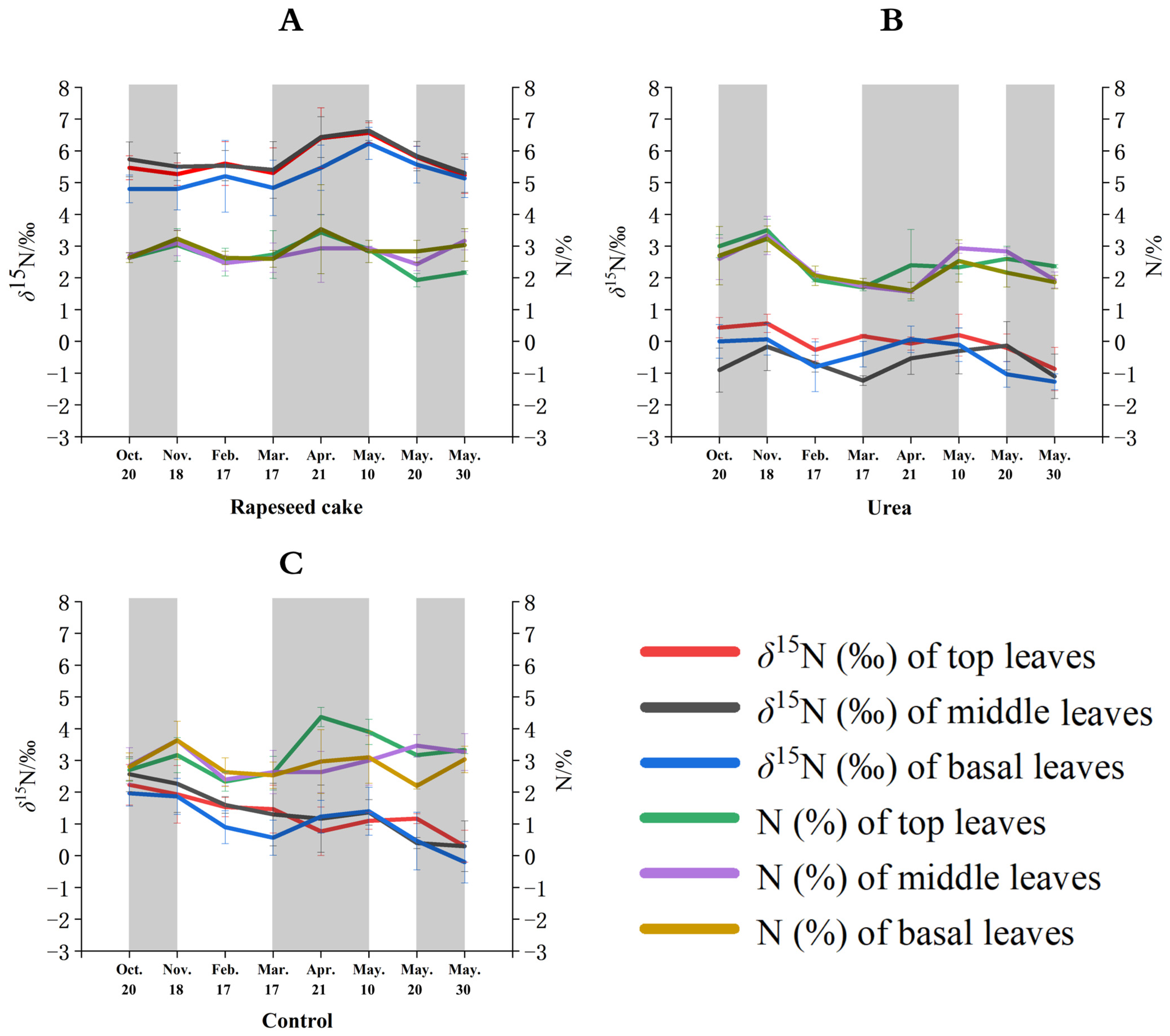 Plants 13 01628 g002